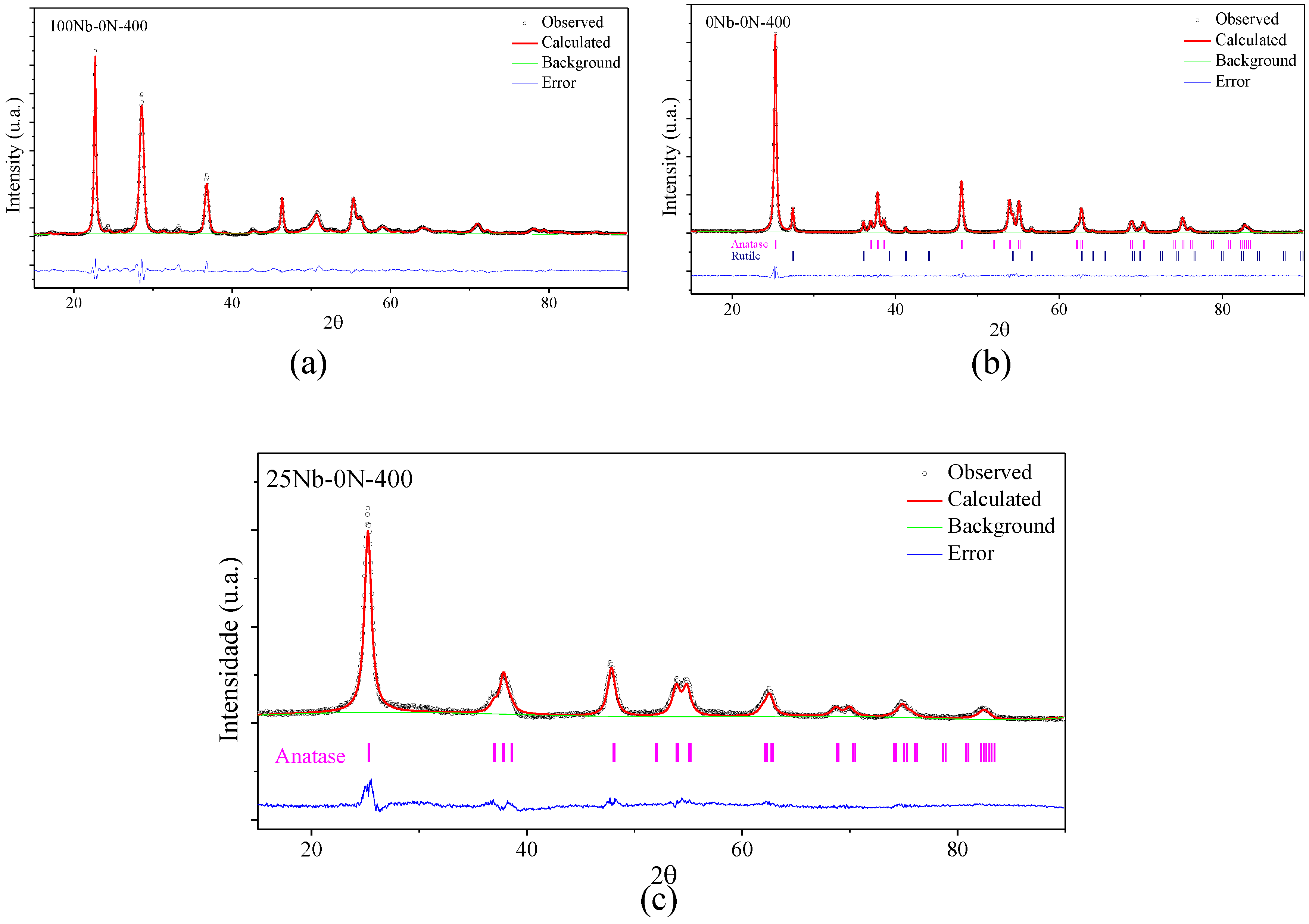Catalysts 13 01233 g004 Catalysts 13 01233 g004