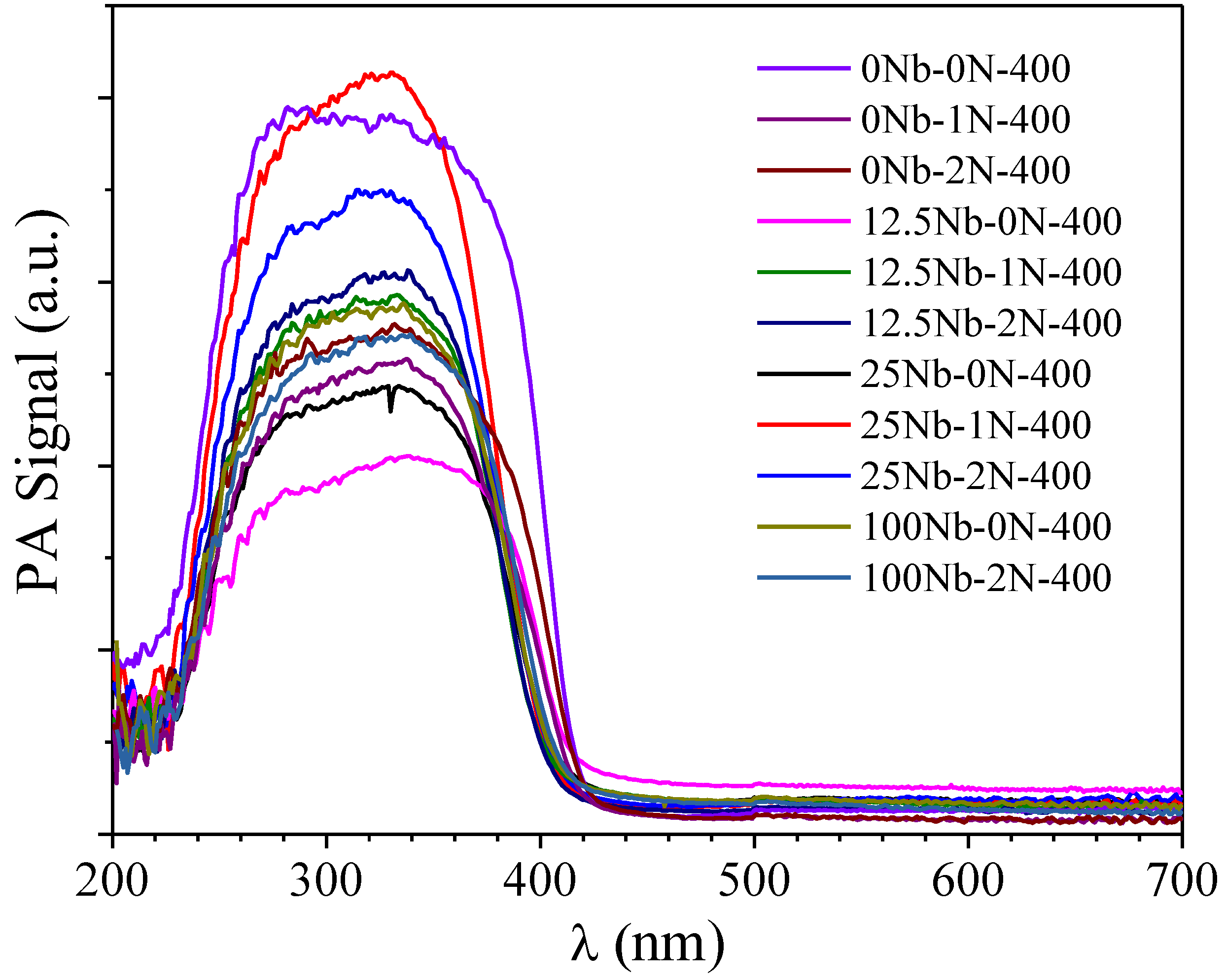 Catalysts 13 01233 g006 Catalysts 13 01233 g006