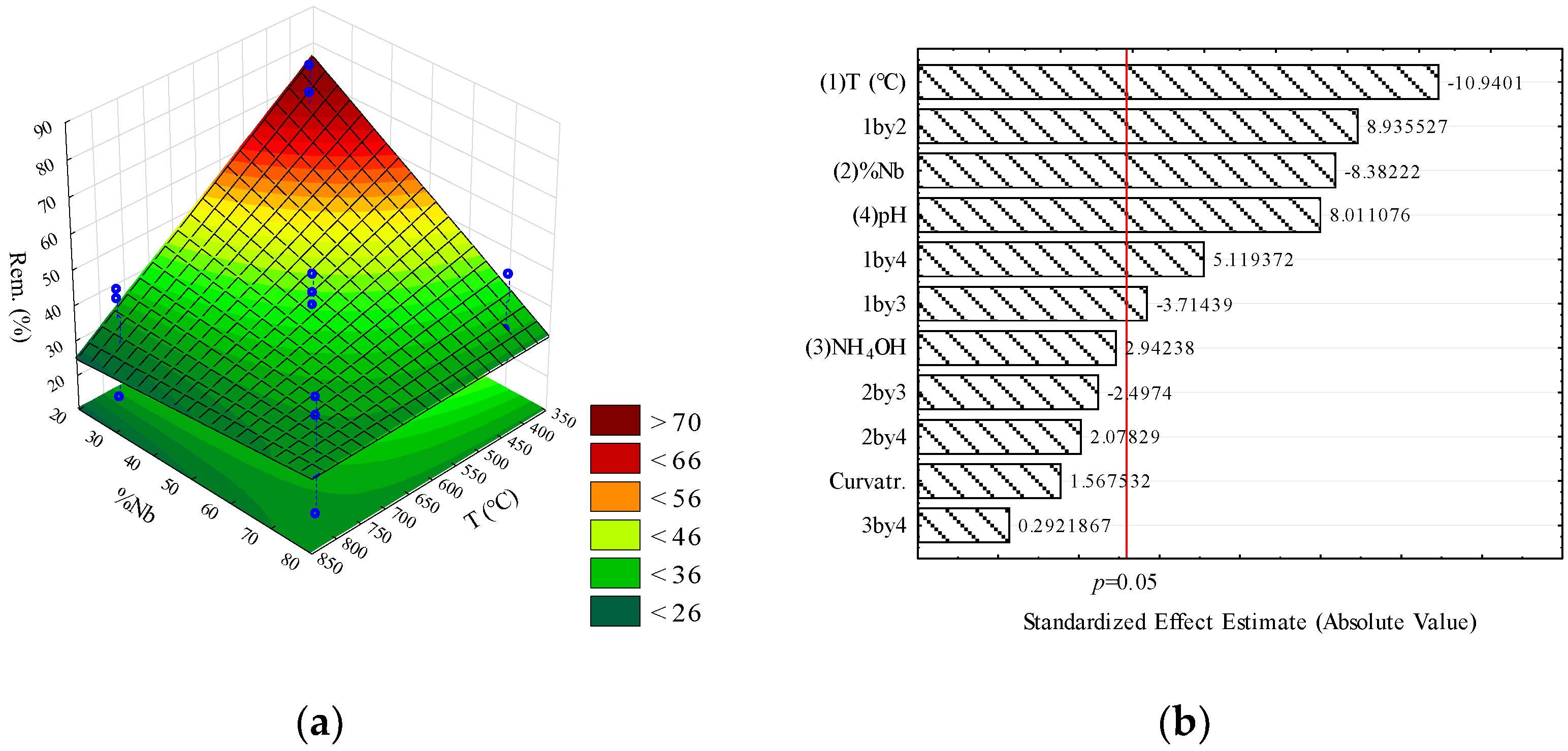 Catalysts 13 01233 g007 Catalysts 13 01233 g007