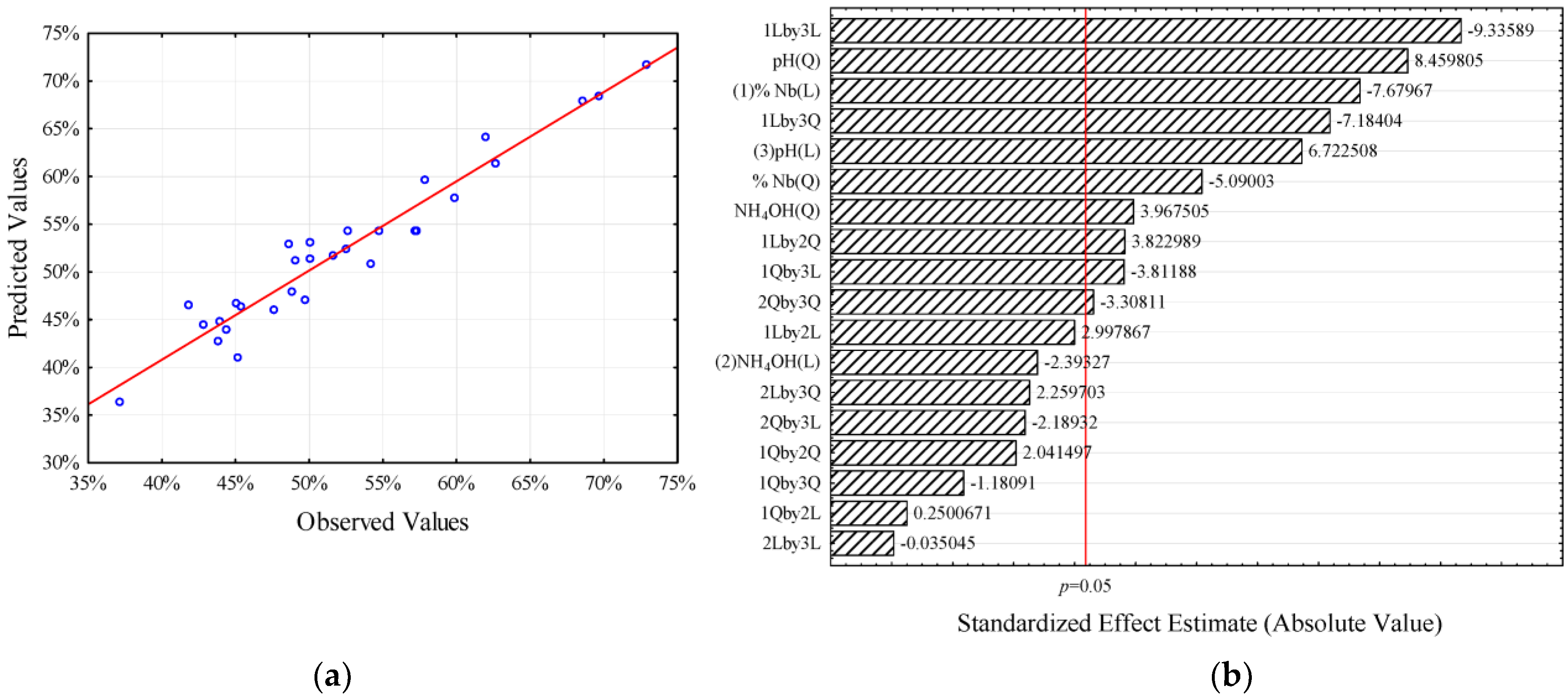 Catalysts 13 01233 g008 Catalysts 13 01233 g008