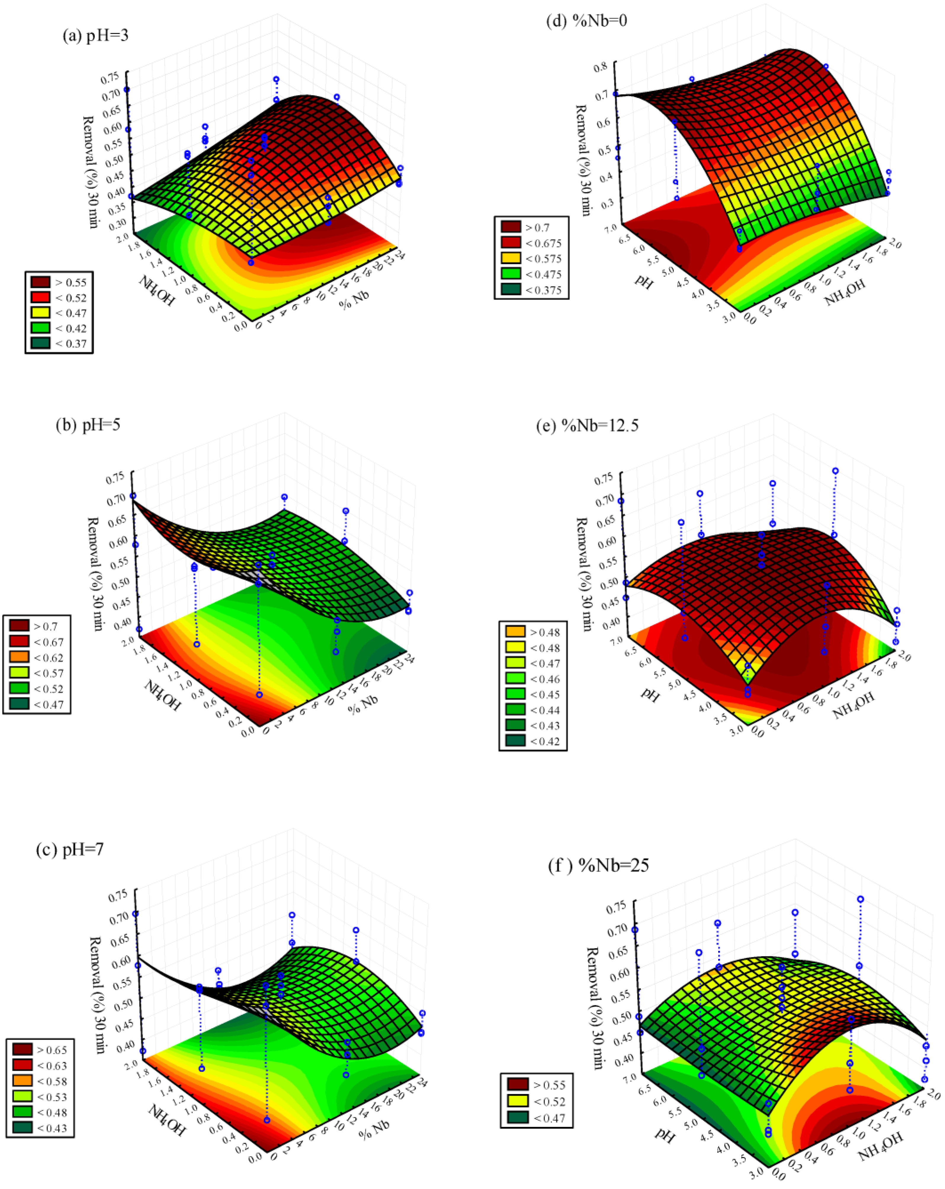 Catalysts 13 01233 g009 Catalysts 13 01233 g009