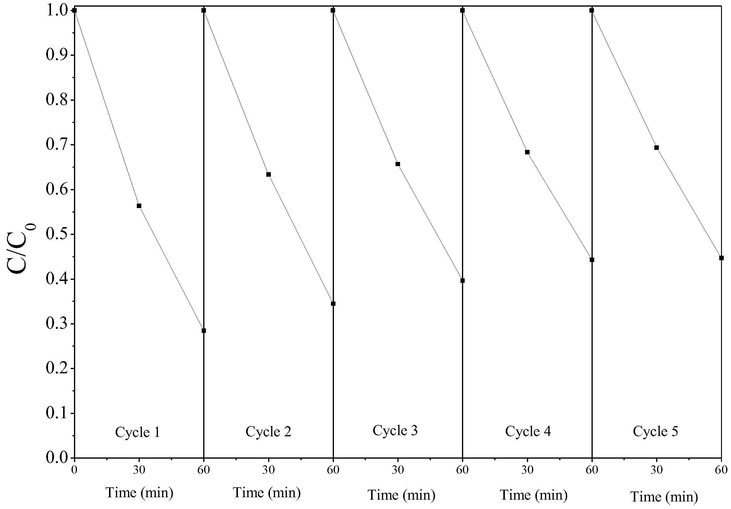 Catalysts 13 01233 g013 Catalysts 13 01233 g013