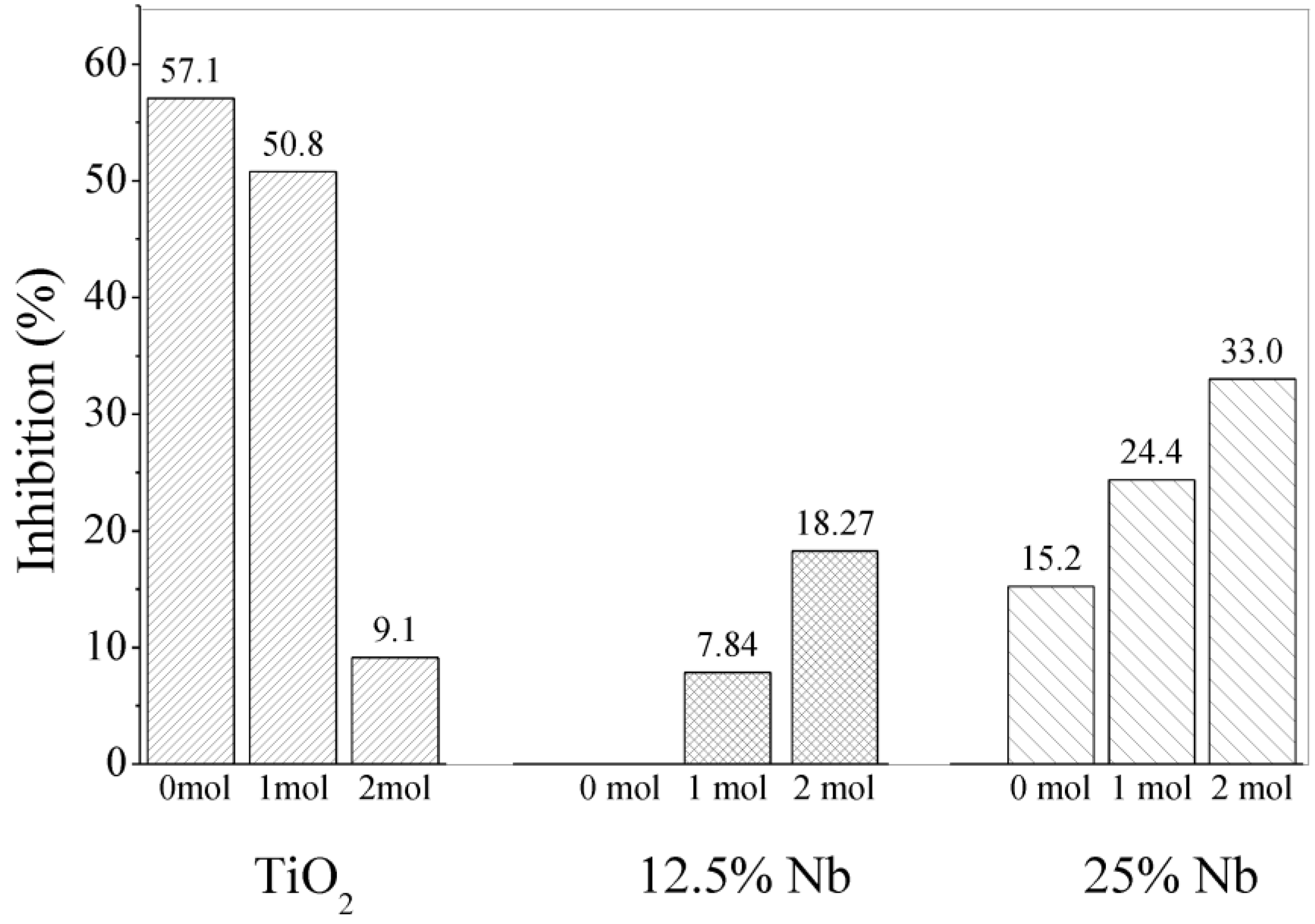 Catalysts 13 01233 g014 Catalysts 13 01233 g014
