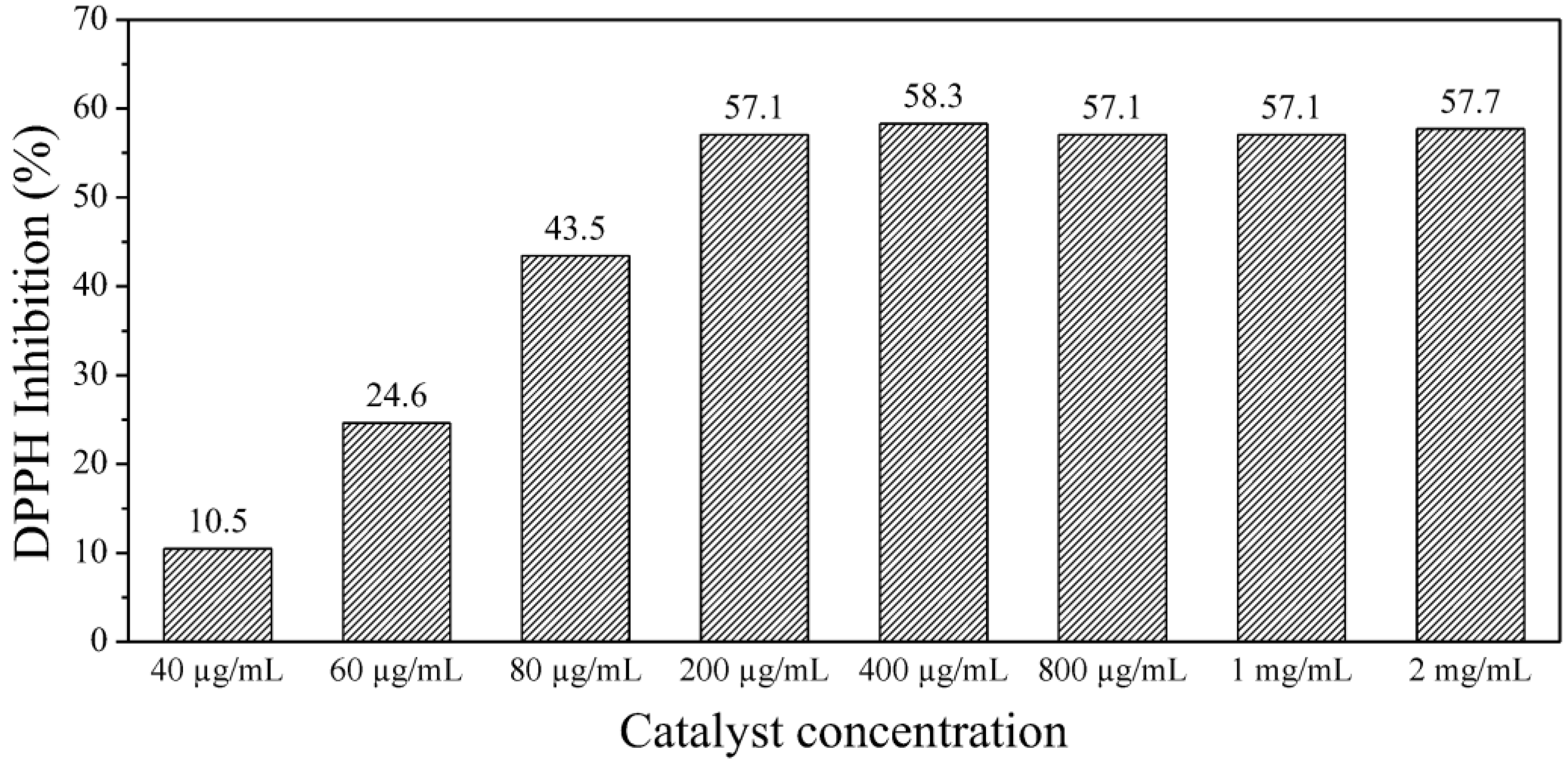 Catalysts 13 01233 g015 Catalysts 13 01233 g015