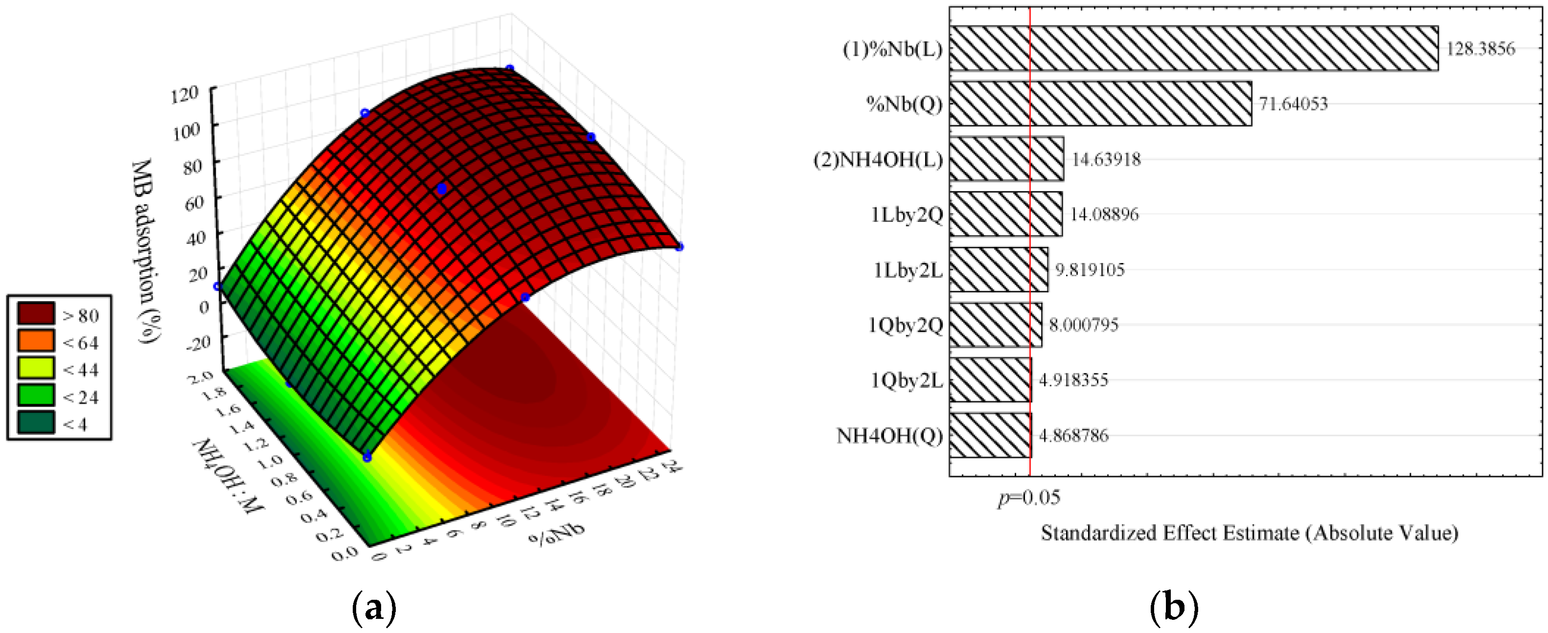 Catalysts 13 01233 g016 Catalysts 13 01233 g016