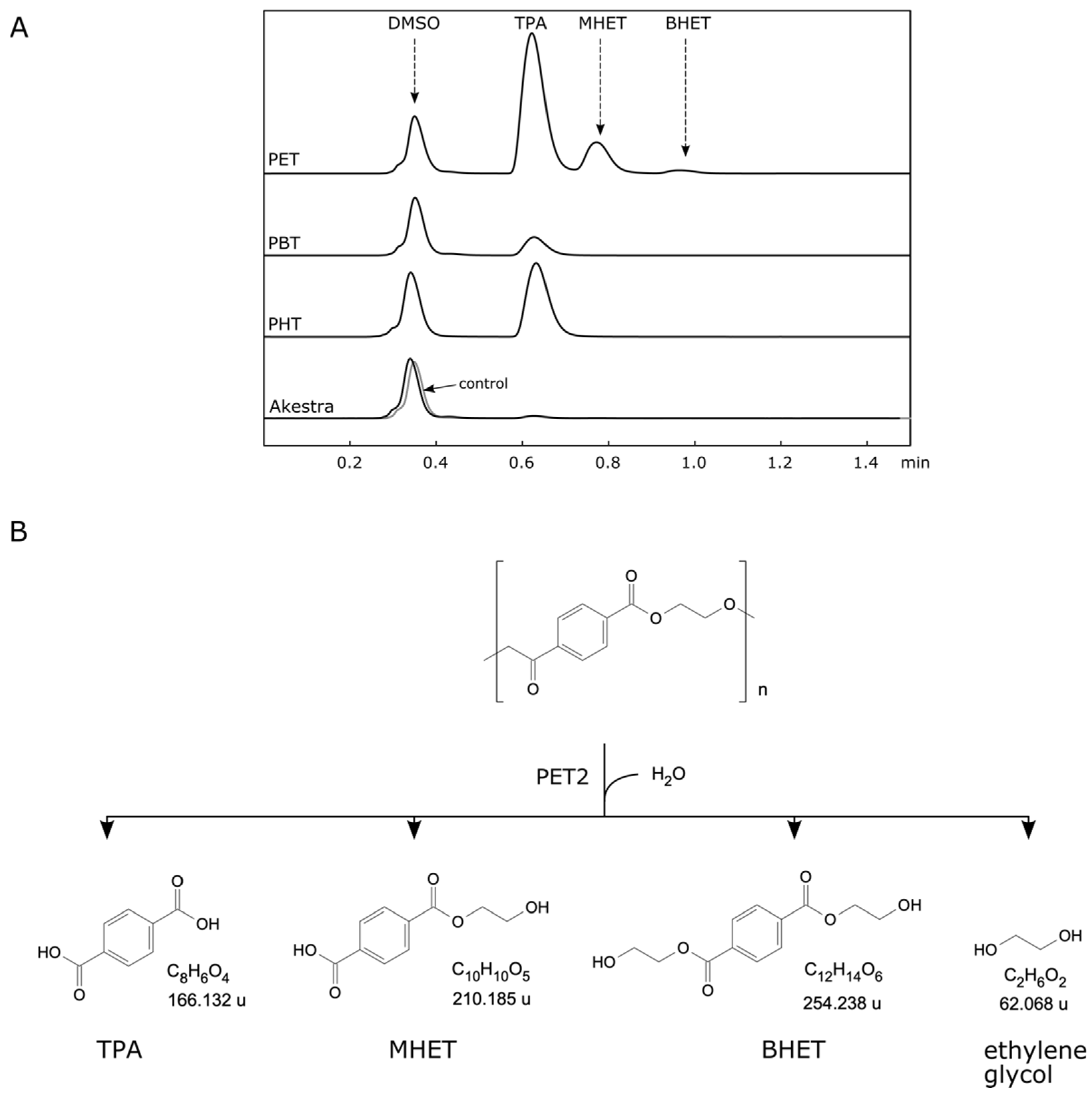 Catalysts 13 01234 g003