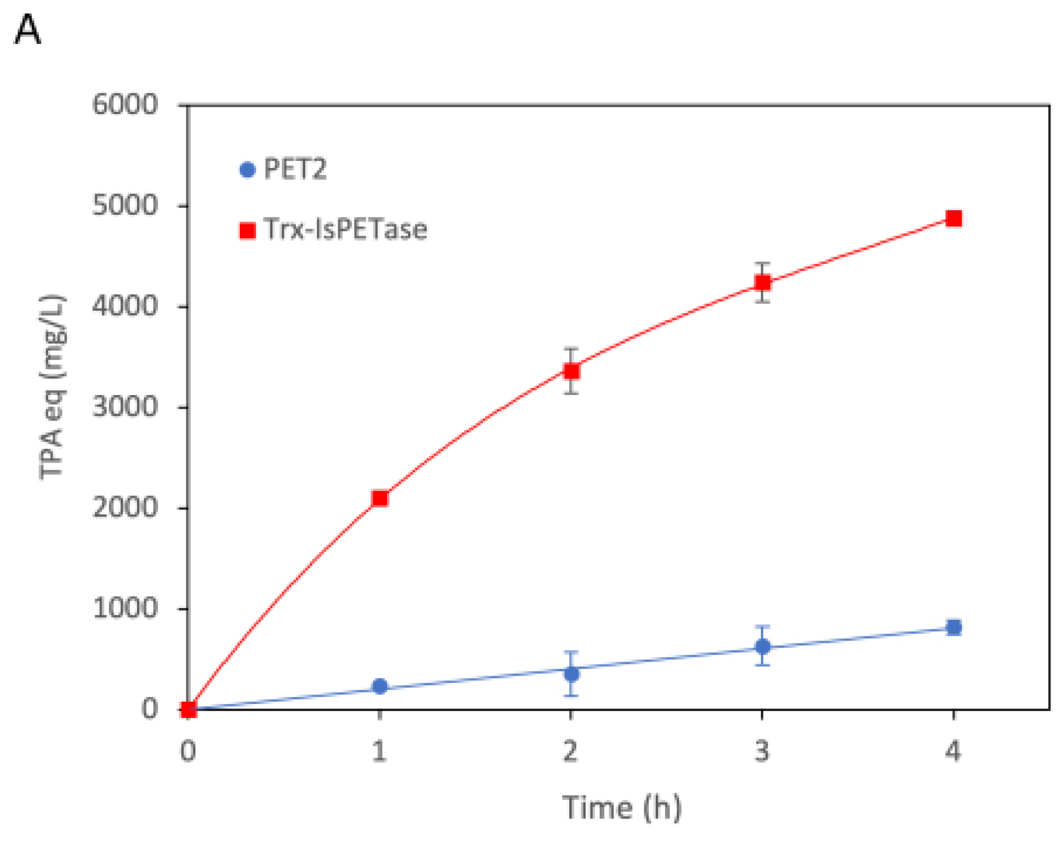 Catalysts 13 01234 g004a