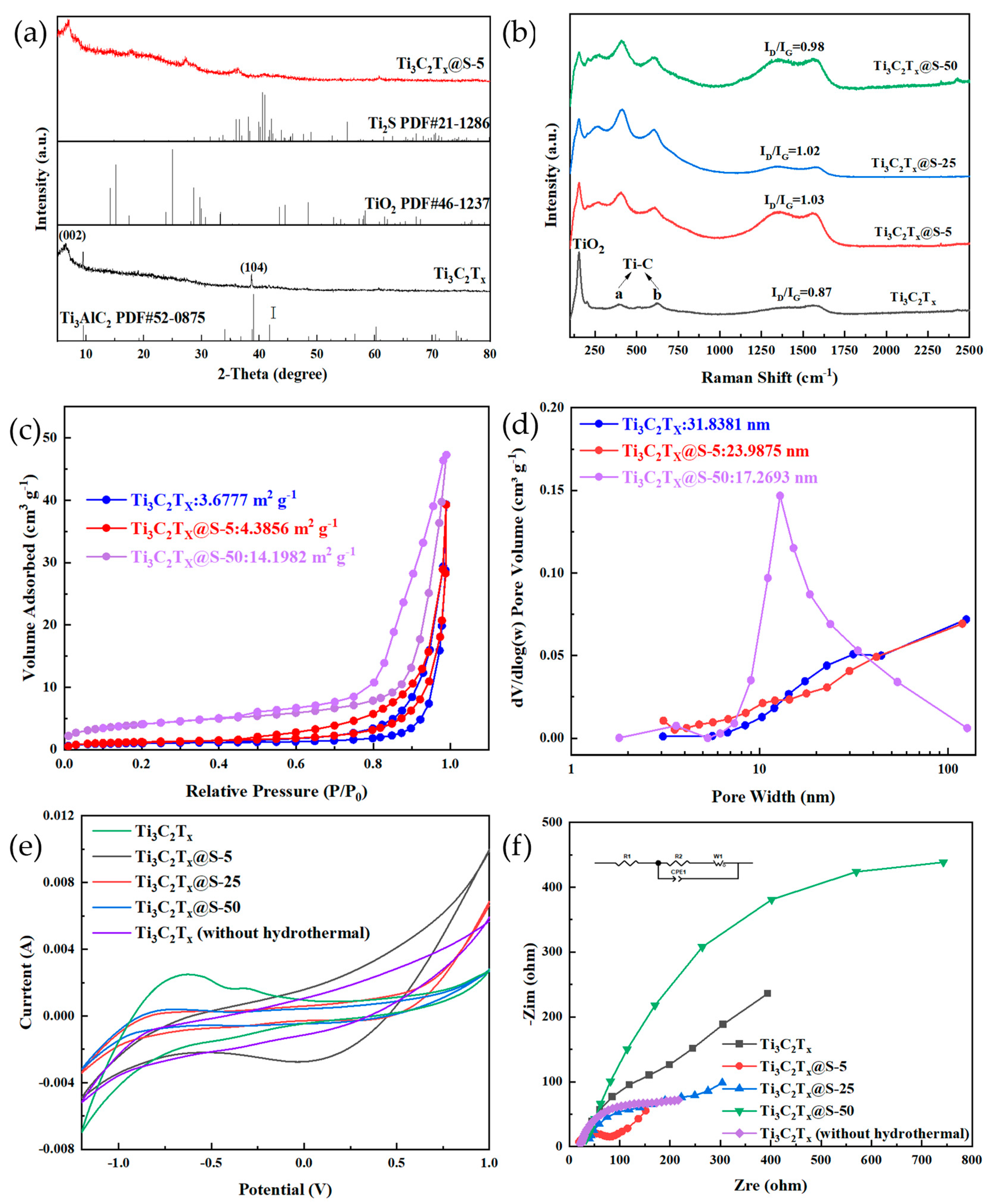 Catalysts 13 01237 g001