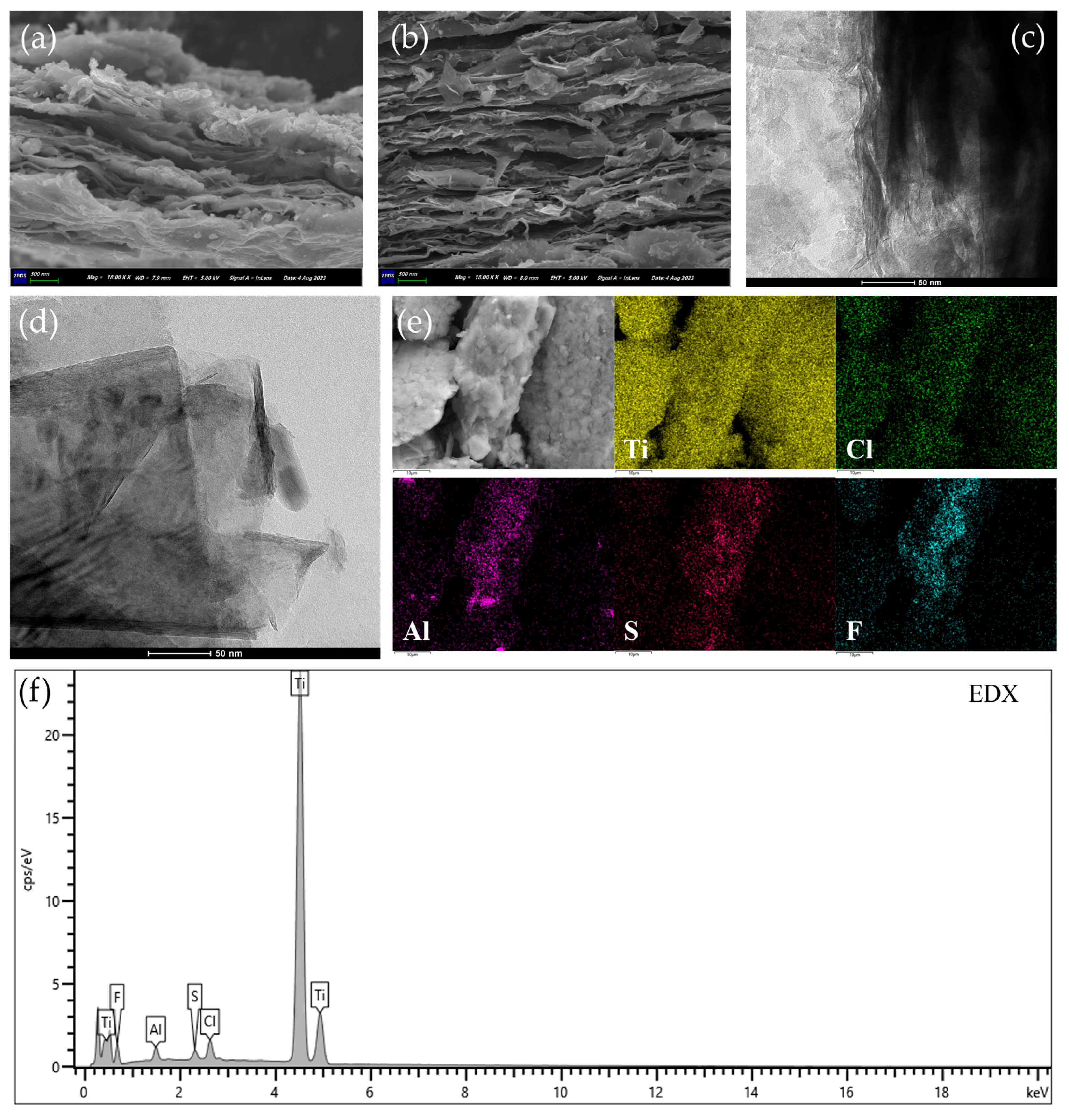 Catalysts 13 01237 g002