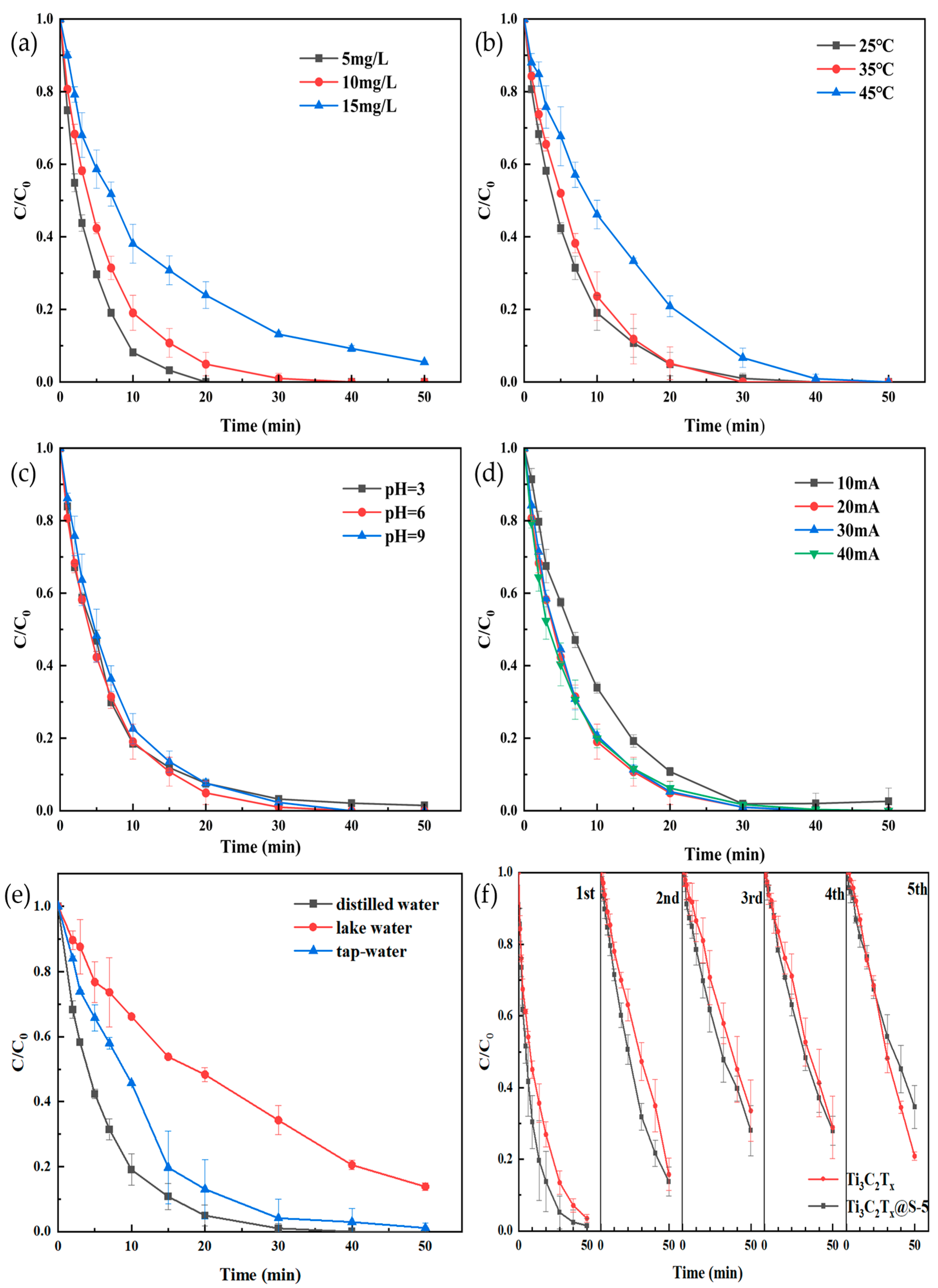 Catalysts 13 01237 g005