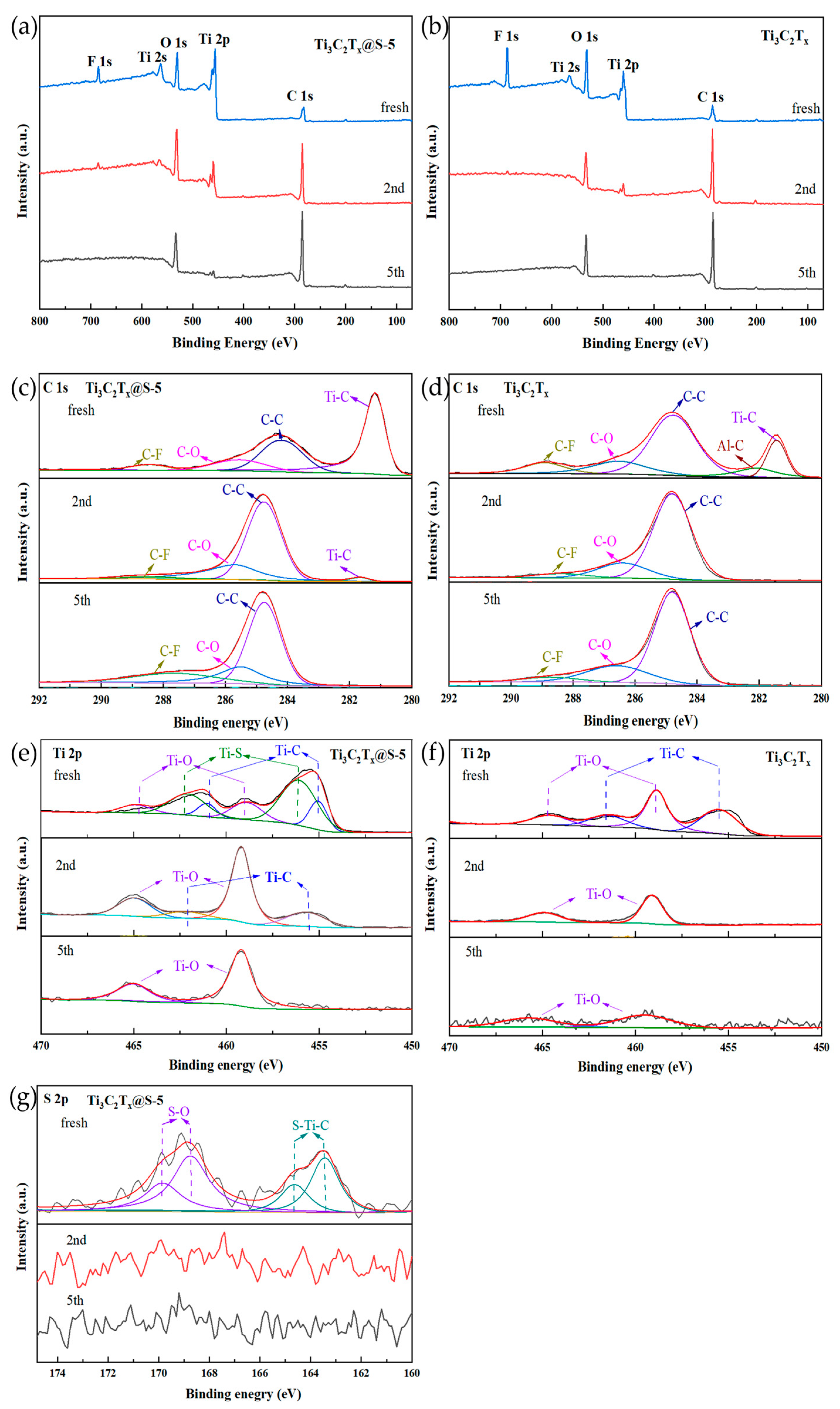 Catalysts 13 01237 g006