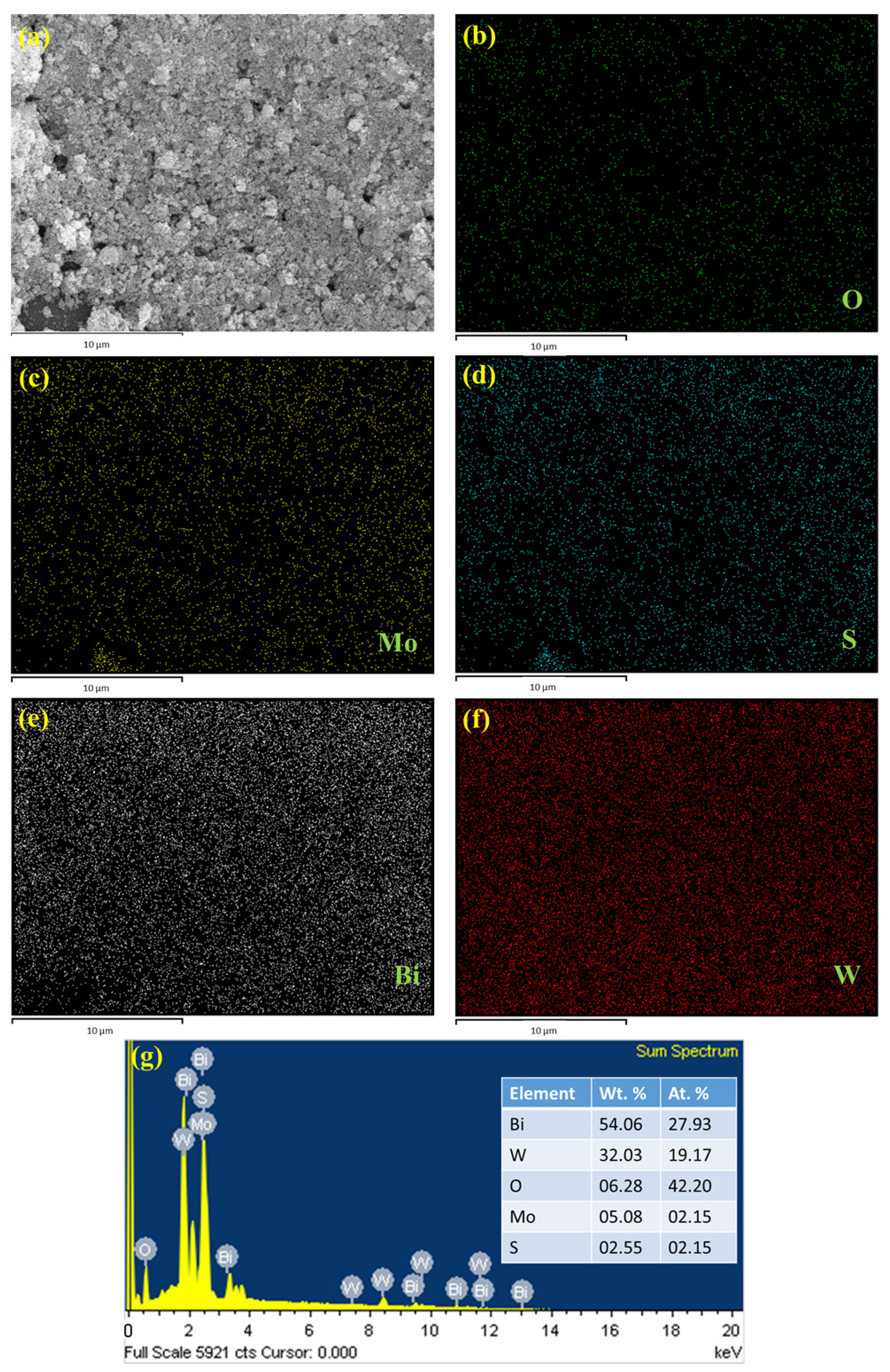 Catalysts 13 01238 g003
