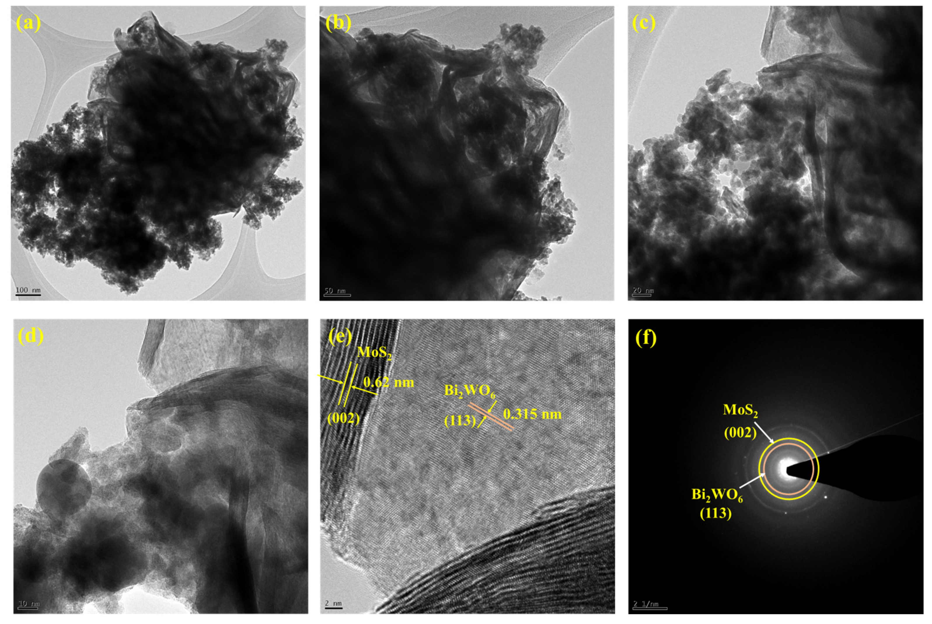 Catalysts 13 01238 g004