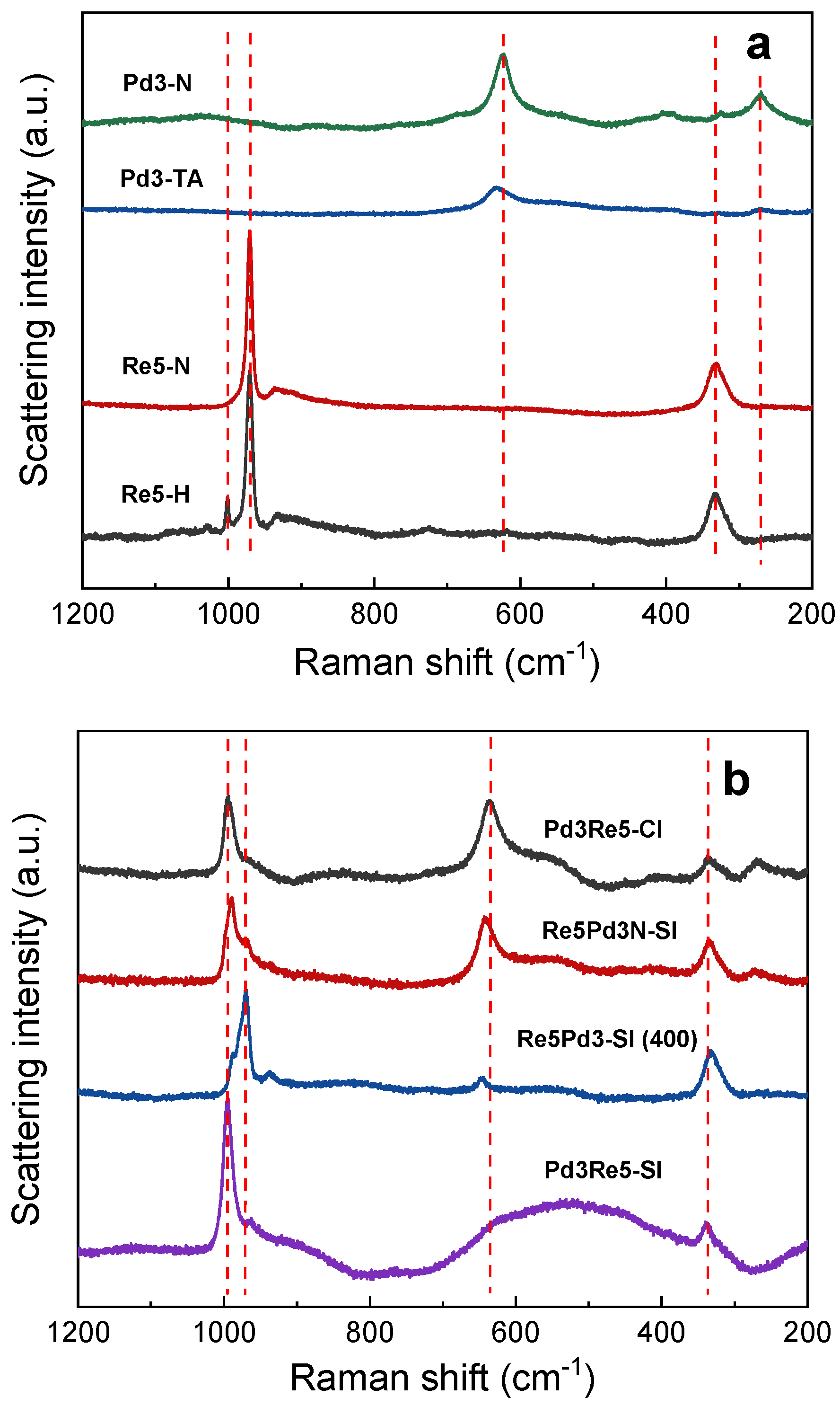 Catalysts 13 01239 g001