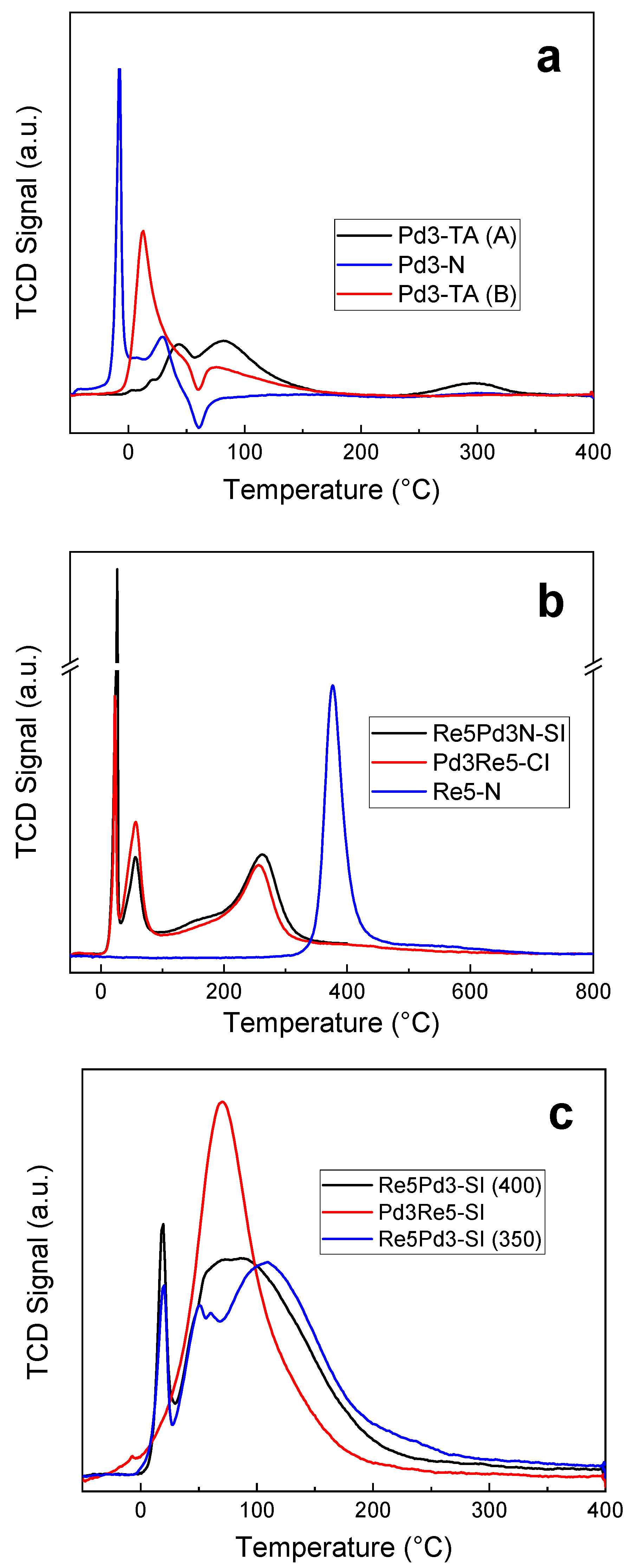 Catalysts 13 01239 g002