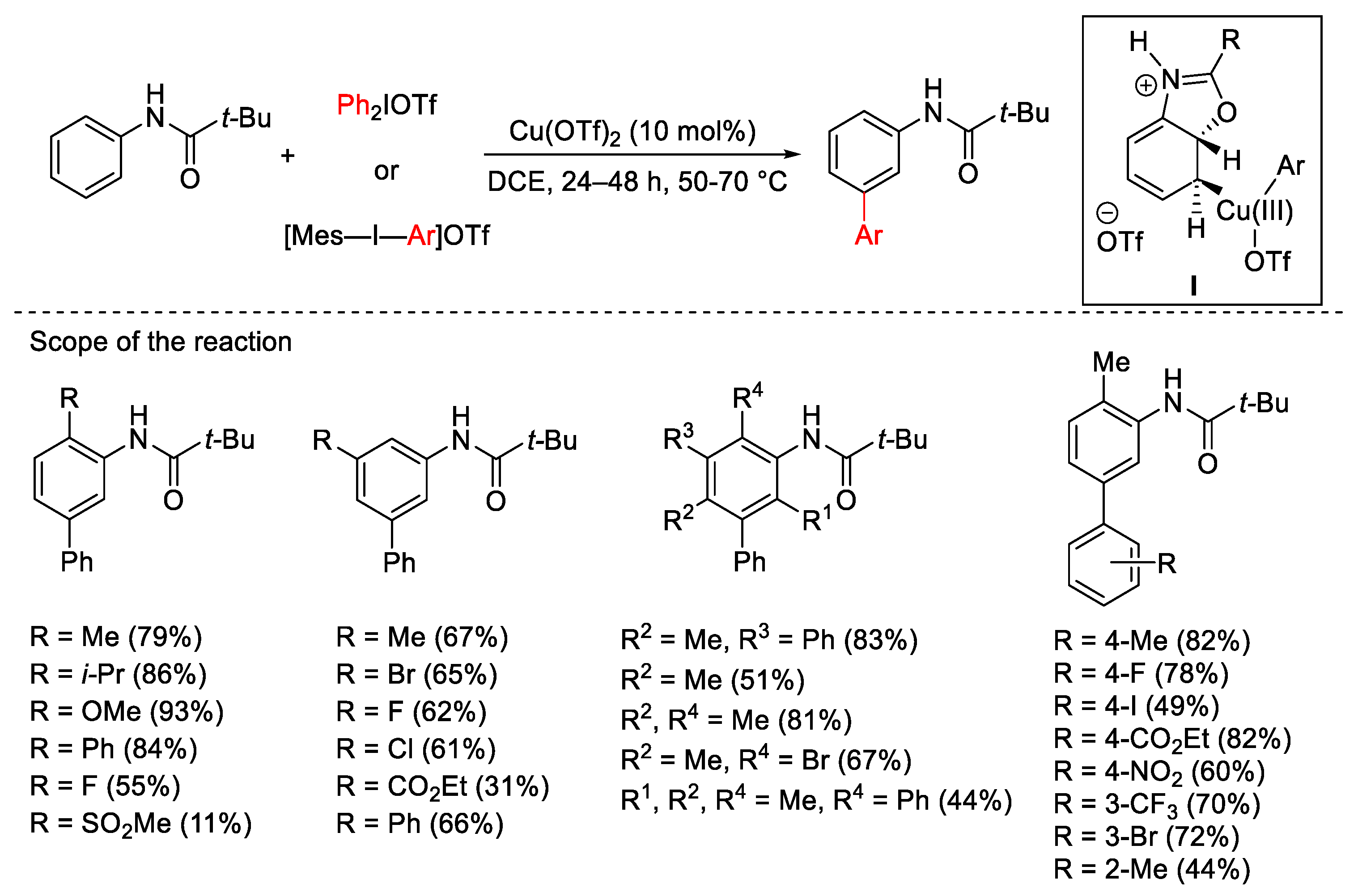 Catalysts 13 01243 sch001 Catalysts 13 01243 sch001