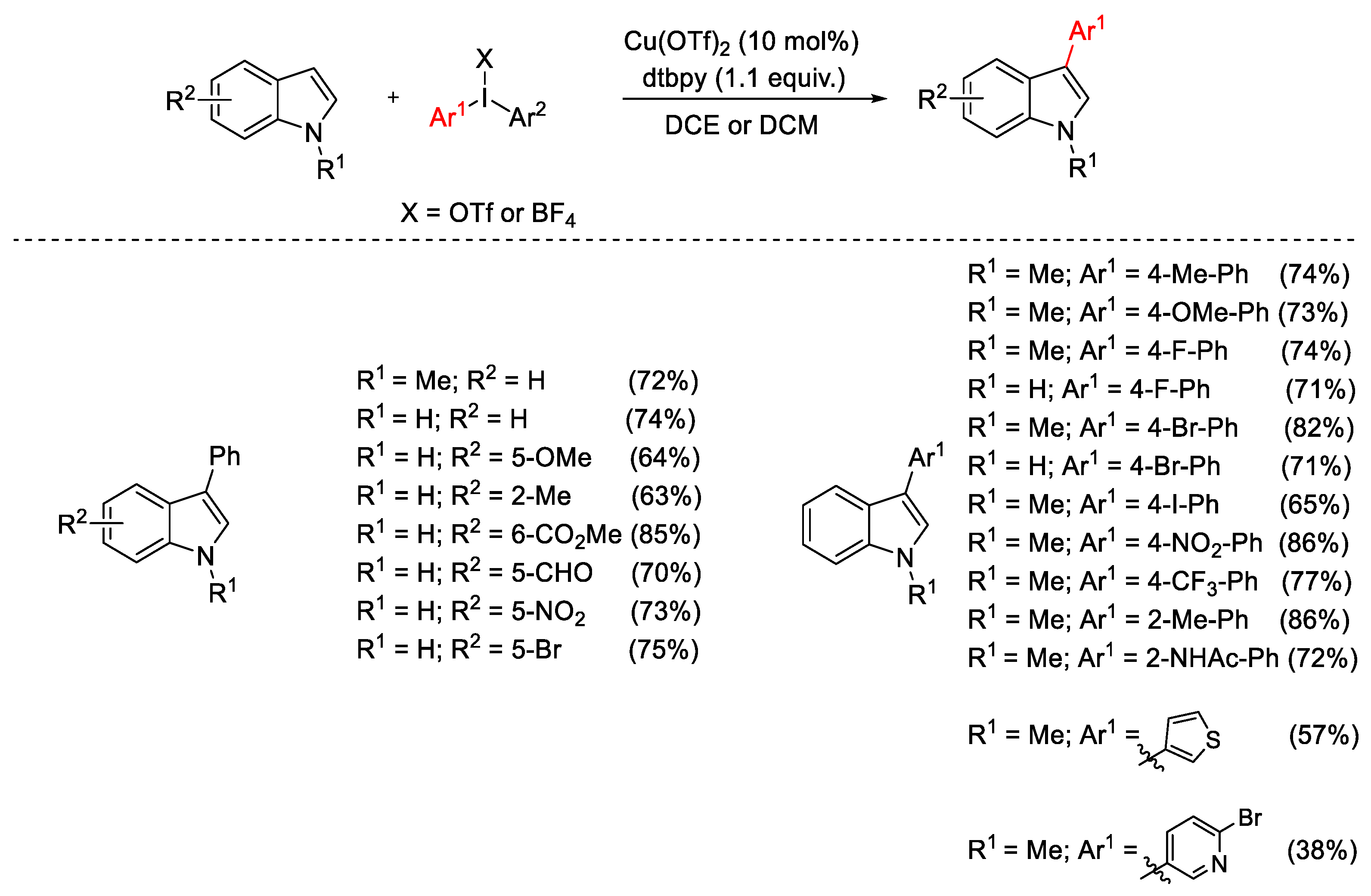 Catalysts 13 01243 sch004 Catalysts 13 01243 sch004