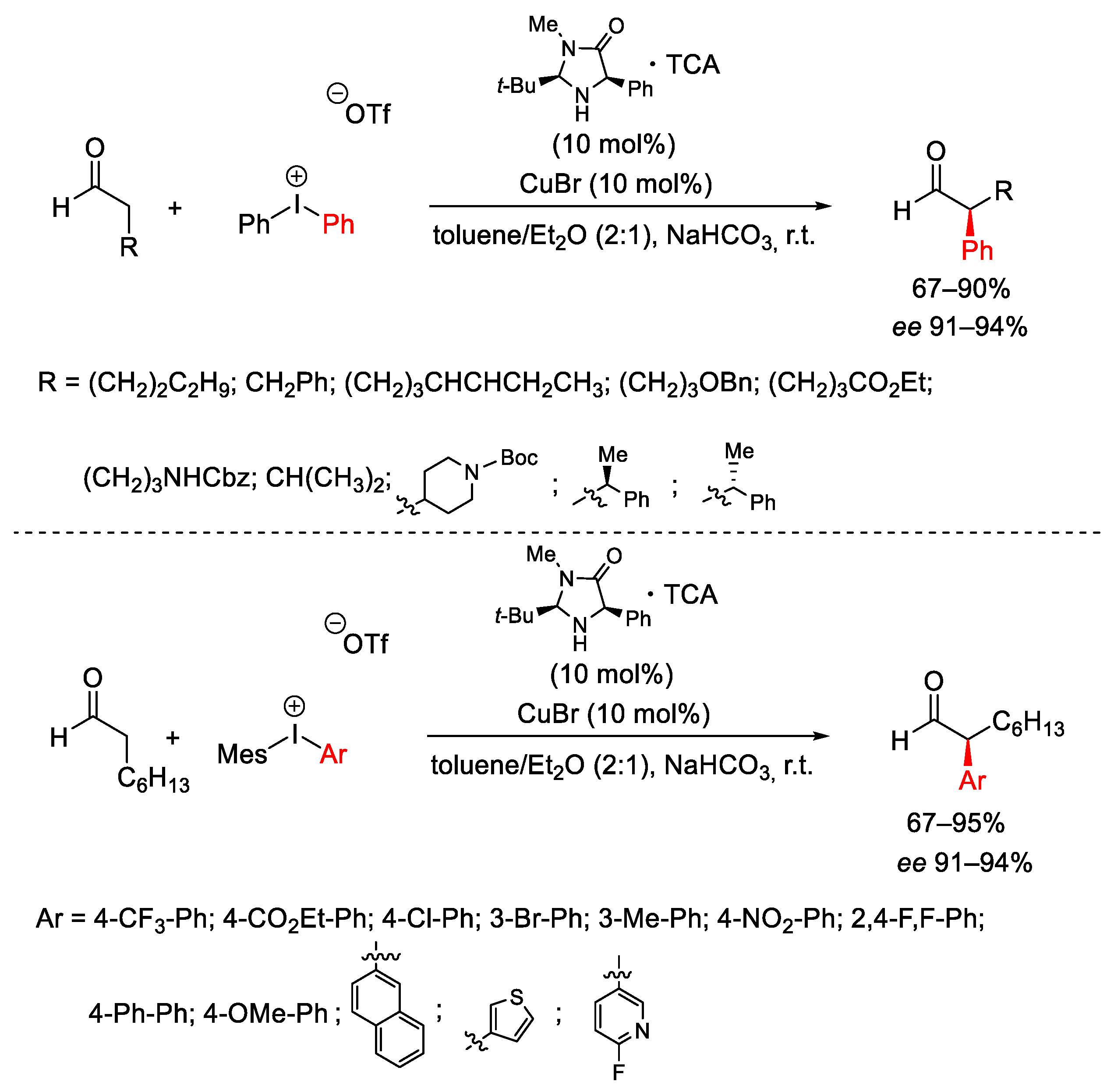 Catalysts 13 01243 sch010 Catalysts 13 01243 sch010