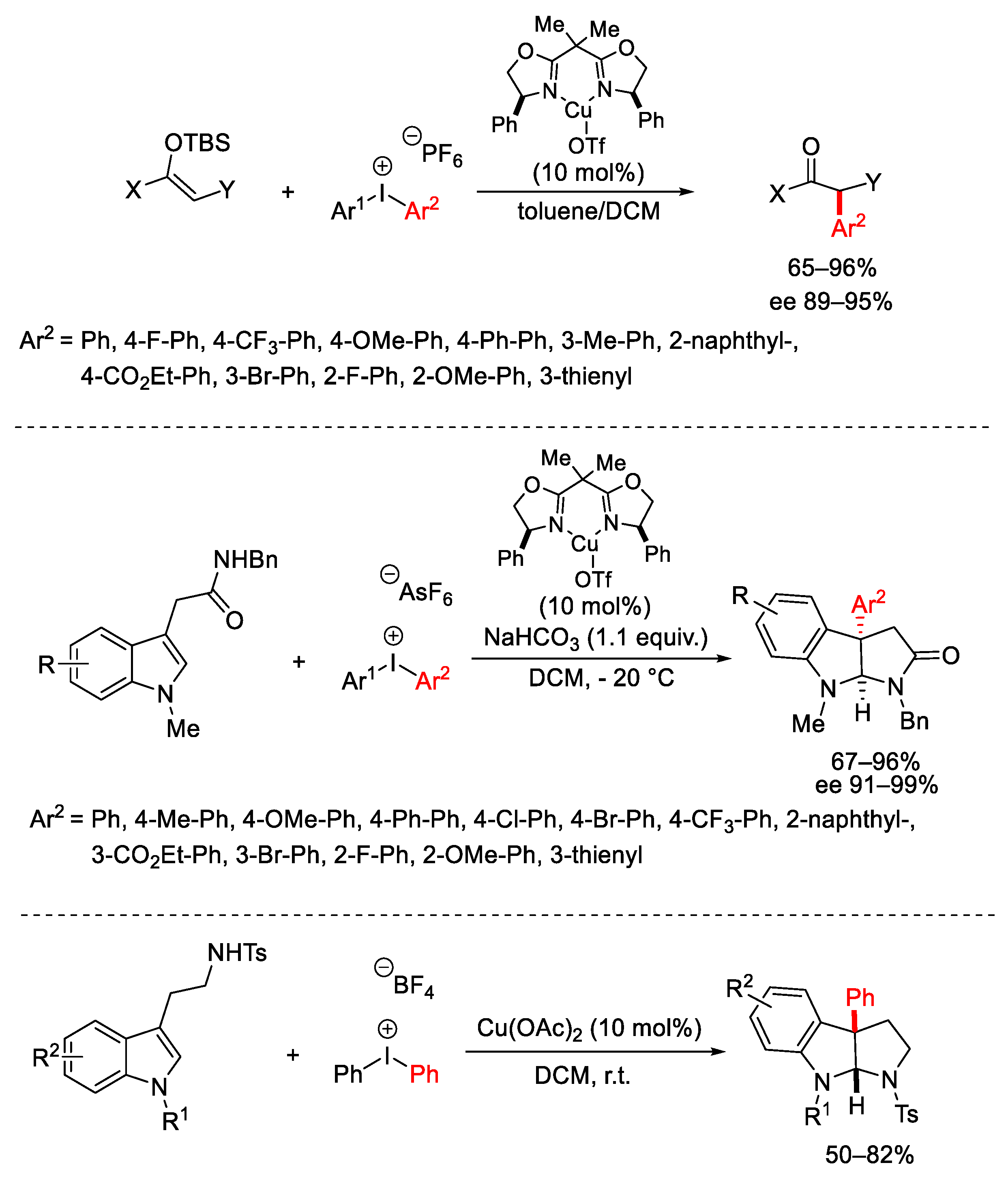 Catalysts 13 01243 sch014 Catalysts 13 01243 sch014