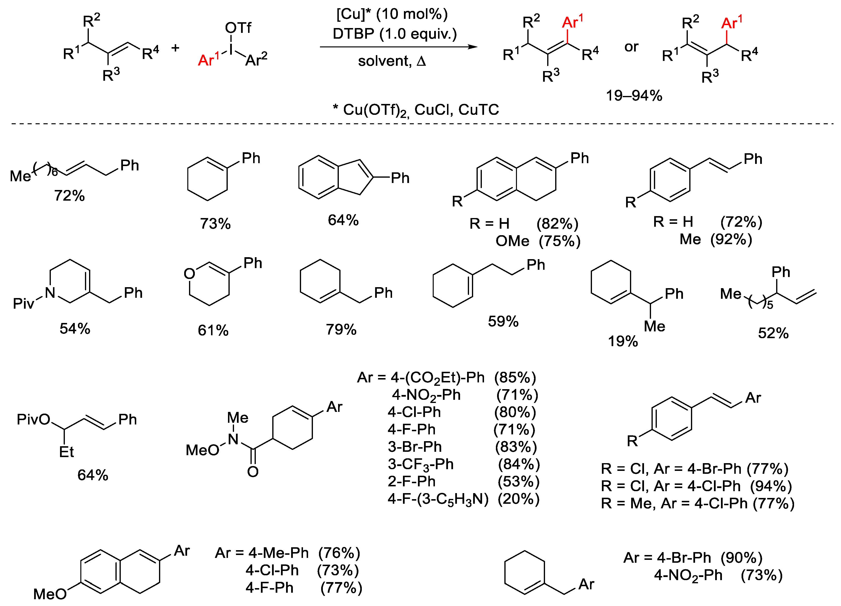 Catalysts 13 01243 sch016 Catalysts 13 01243 sch016