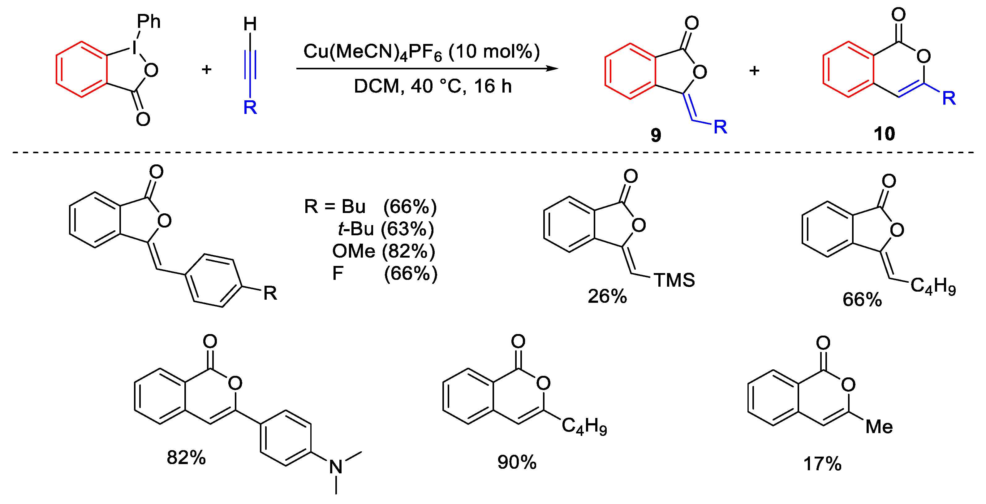 Catalysts 13 01243 sch017 Catalysts 13 01243 sch017