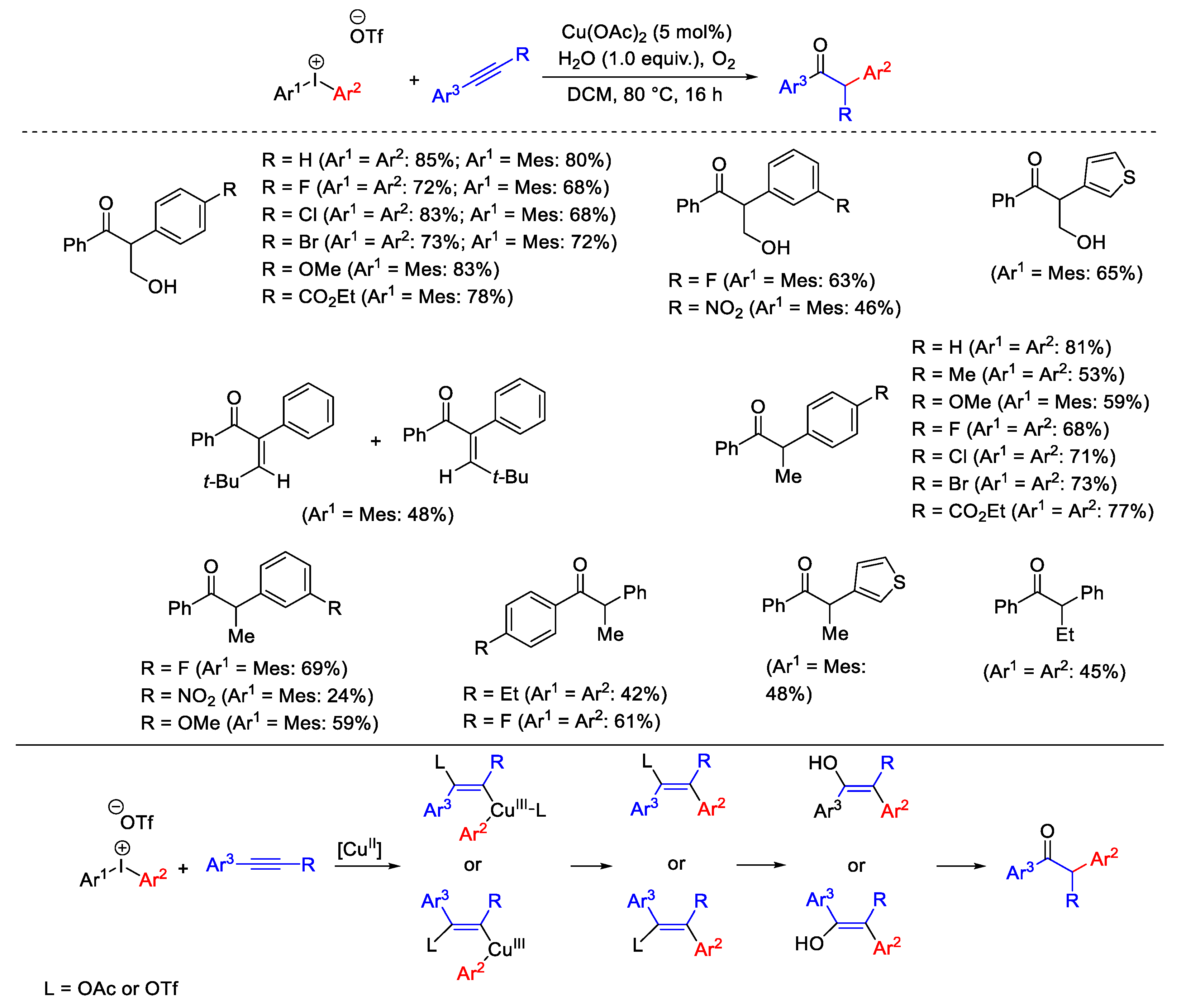 Catalysts 13 01243 sch019 Catalysts 13 01243 sch019