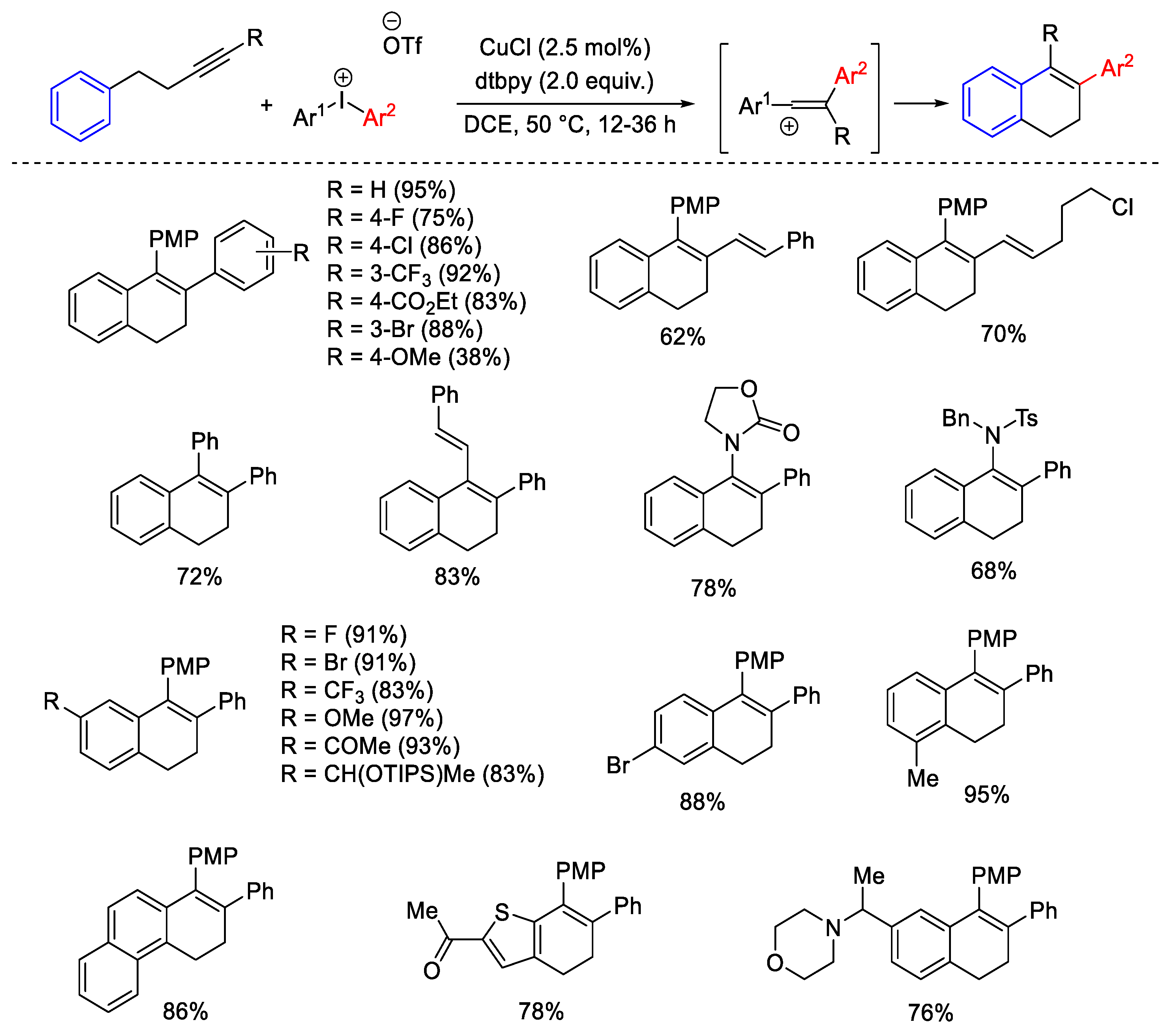Catalysts 13 01243 sch020 Catalysts 13 01243 sch020