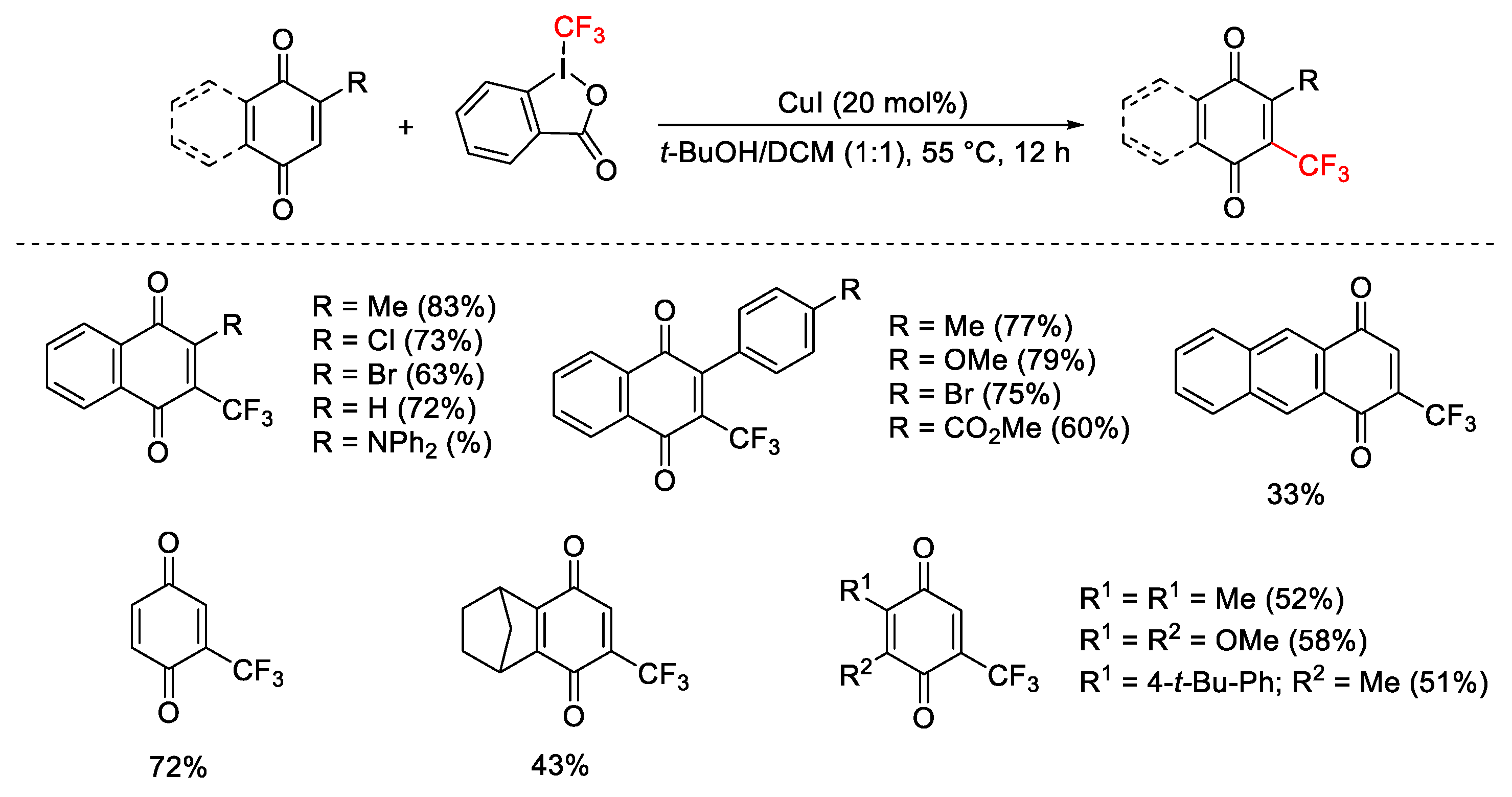 Catalysts 13 01243 sch050 Catalysts 13 01243 sch050
