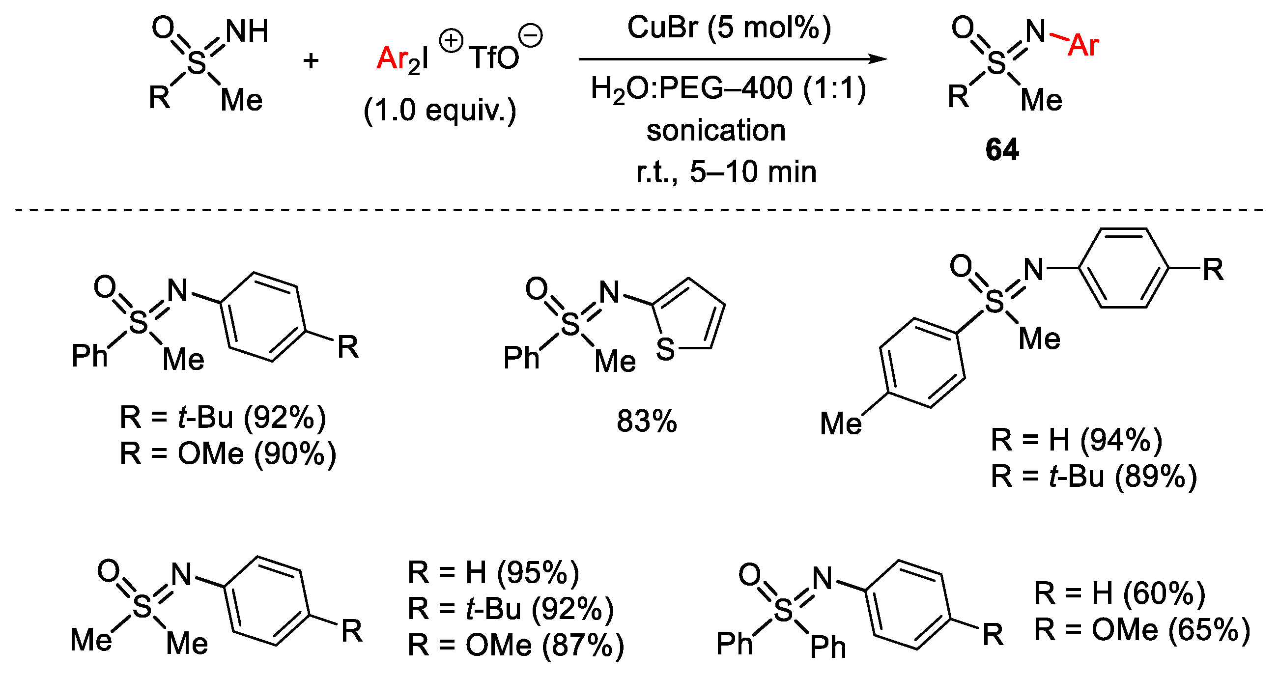 Catalysts 13 01243 sch083 Catalysts 13 01243 sch083
