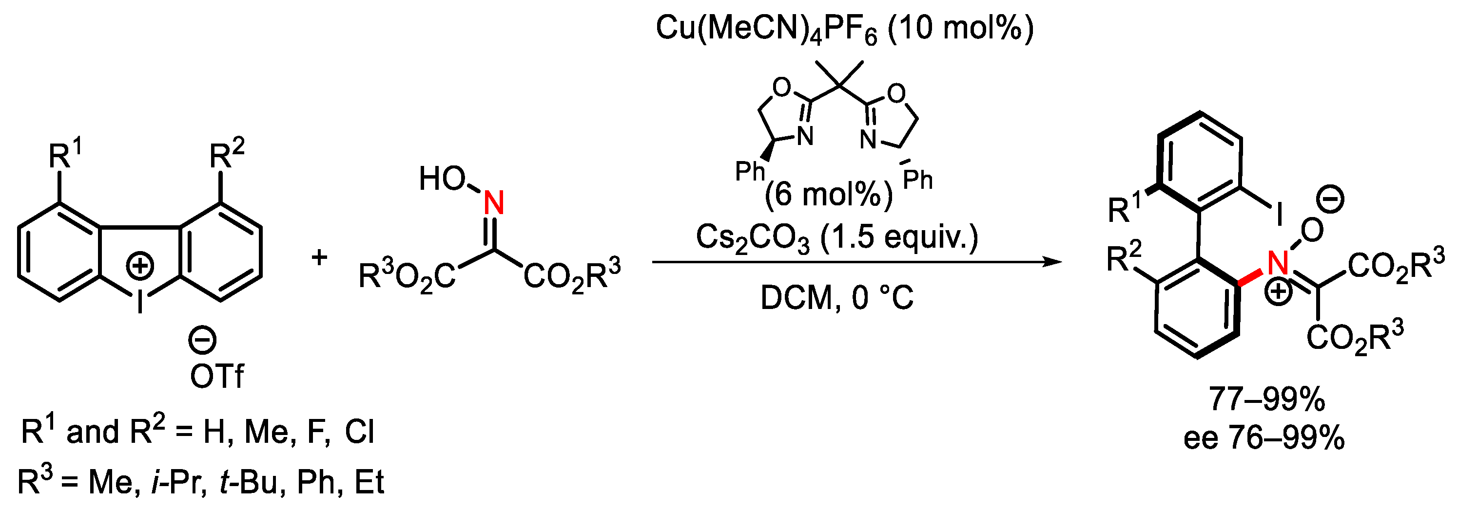 Catalysts 13 01243 sch095 Catalysts 13 01243 sch095