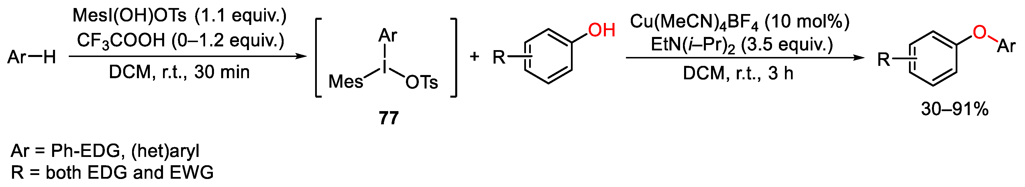 Catalysts 13 01243 sch104 Catalysts 13 01243 sch104