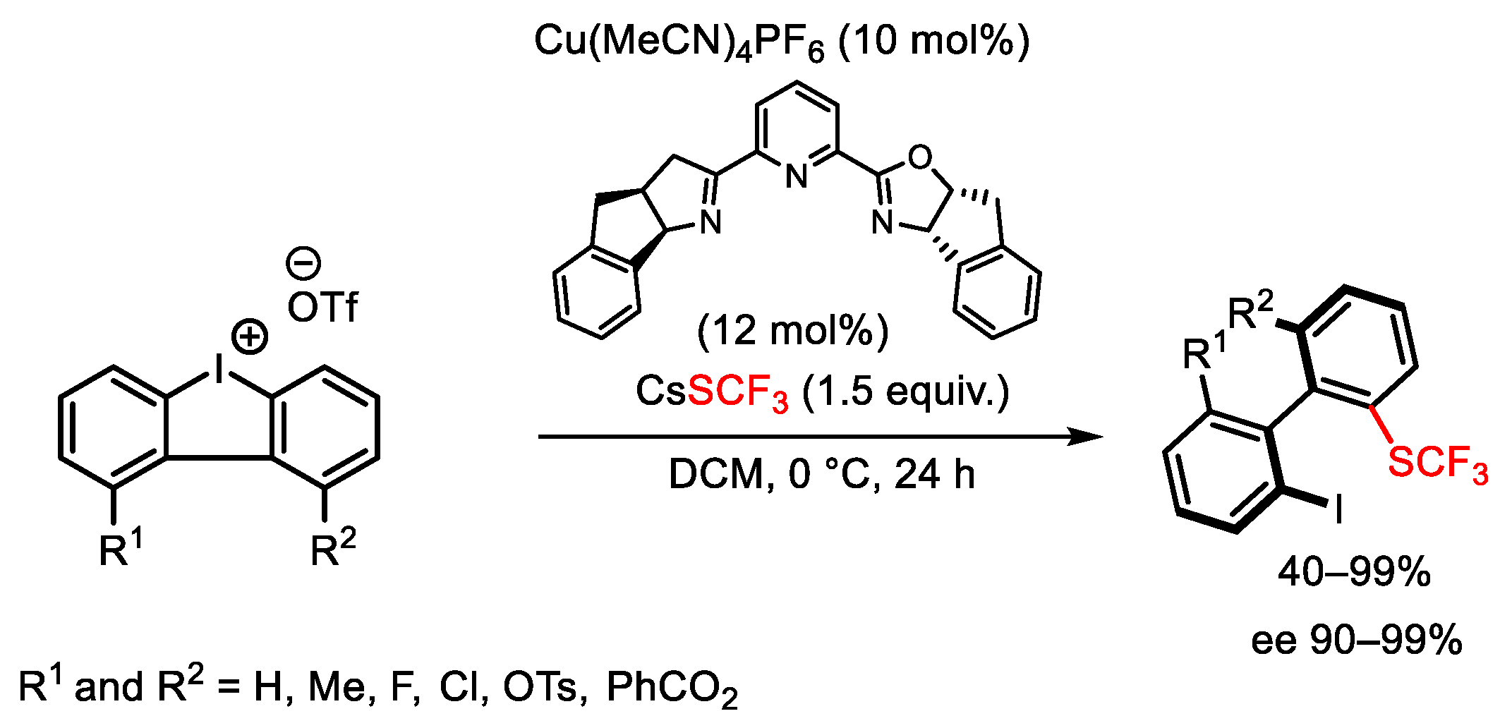 Catalysts 13 01243 sch120 Catalysts 13 01243 sch120