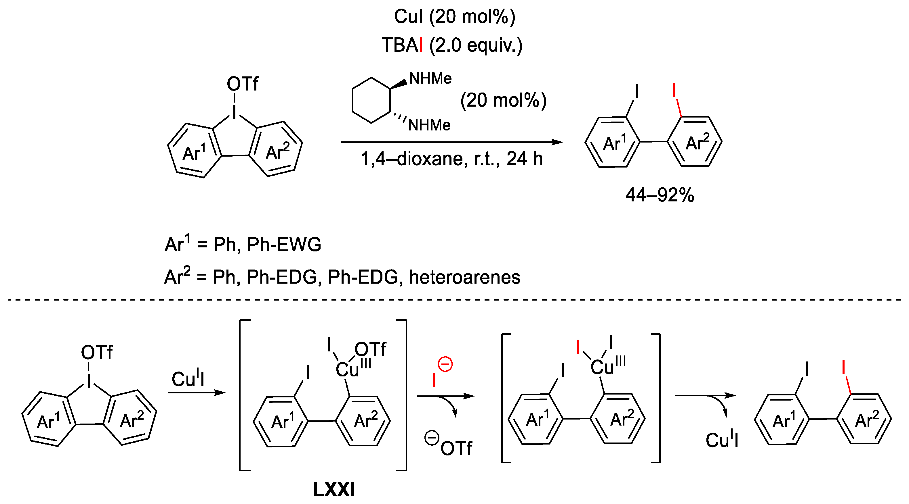 Catalysts 13 01243 sch124 Catalysts 13 01243 sch124