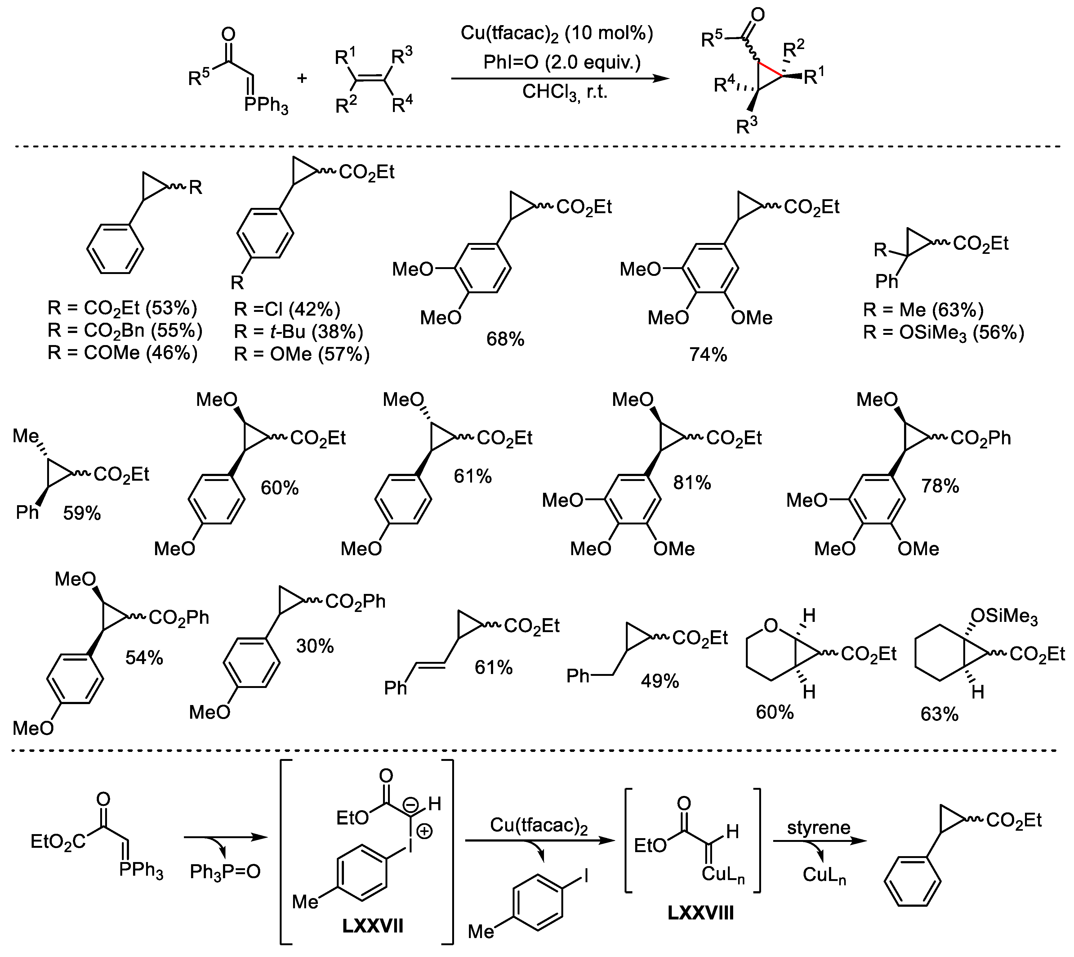 Catalysts 13 01243 sch132 Catalysts 13 01243 sch132