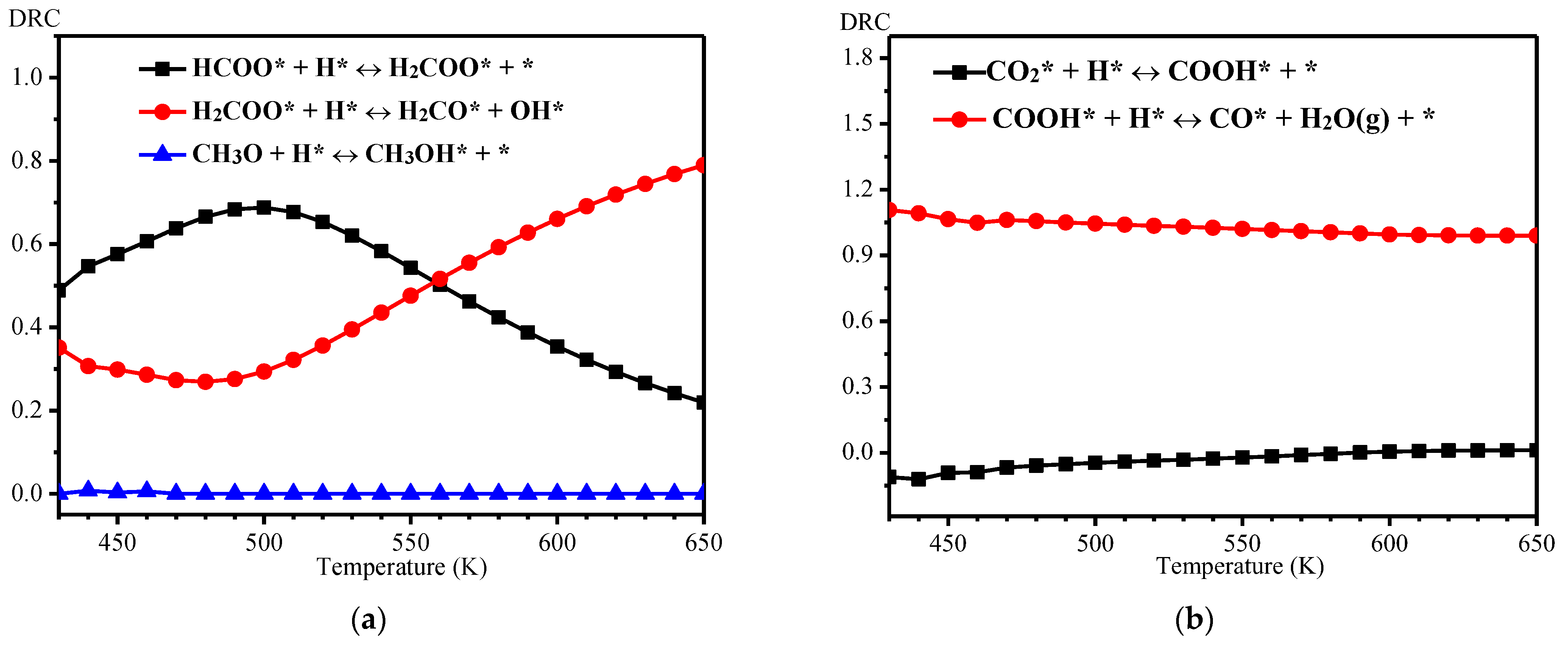 Catalysts 13 01244 g008