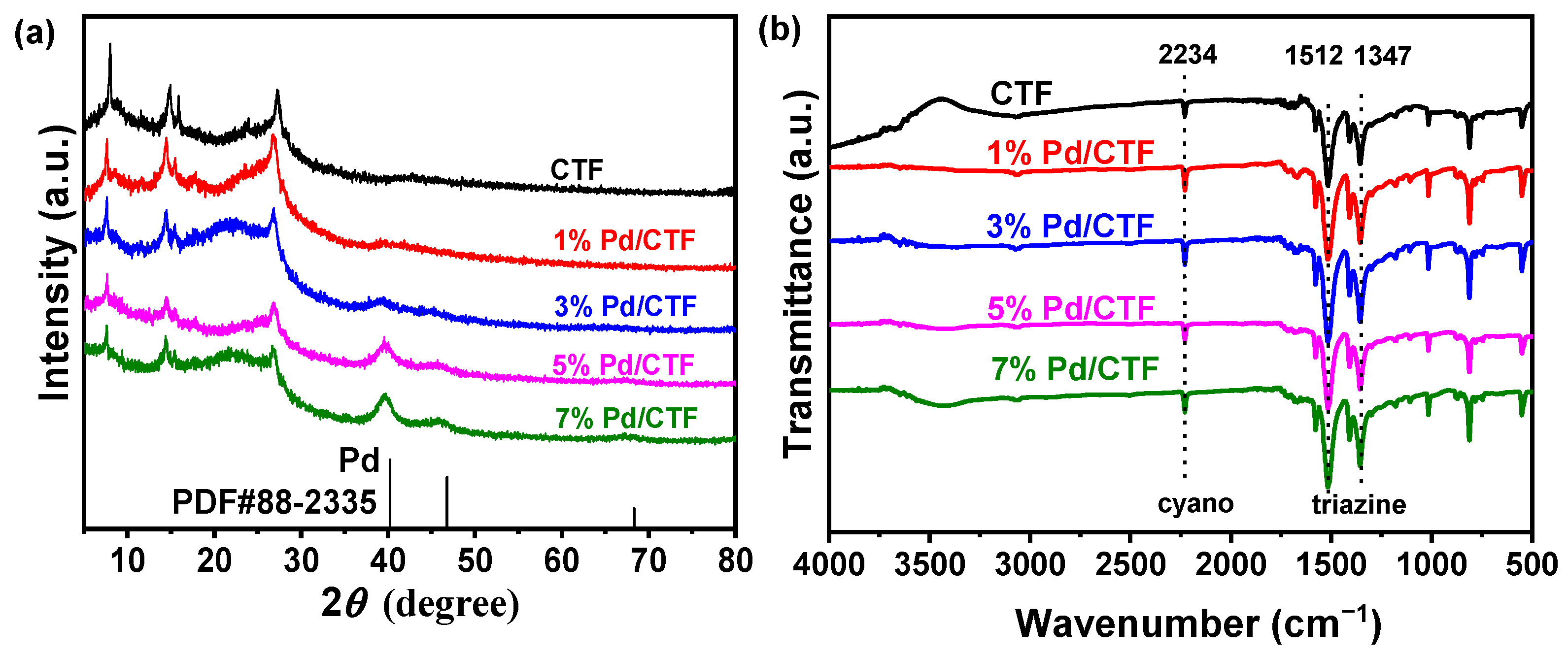 Catalysts 13 01248 g003