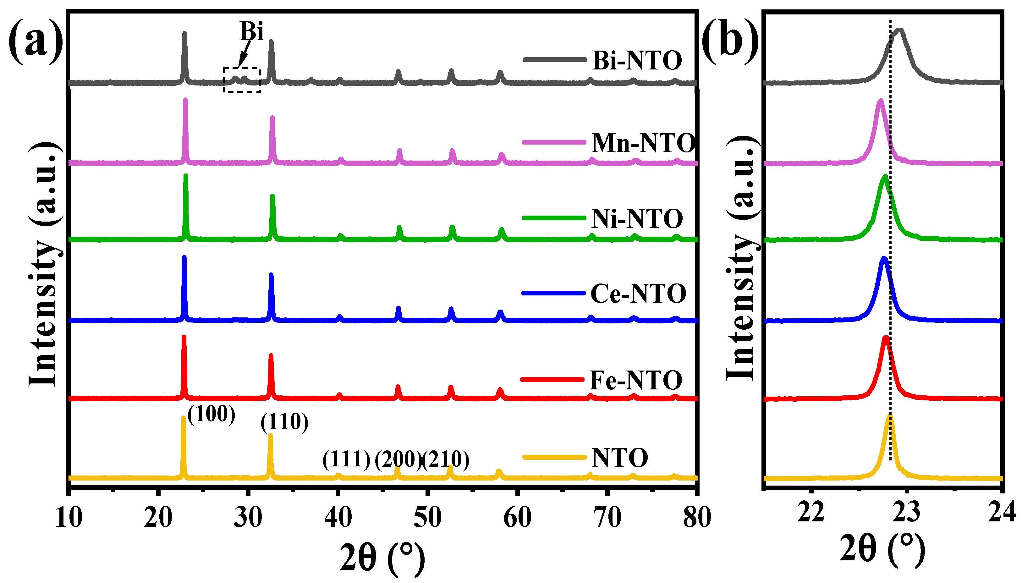 Catalysts 13 01250 g001