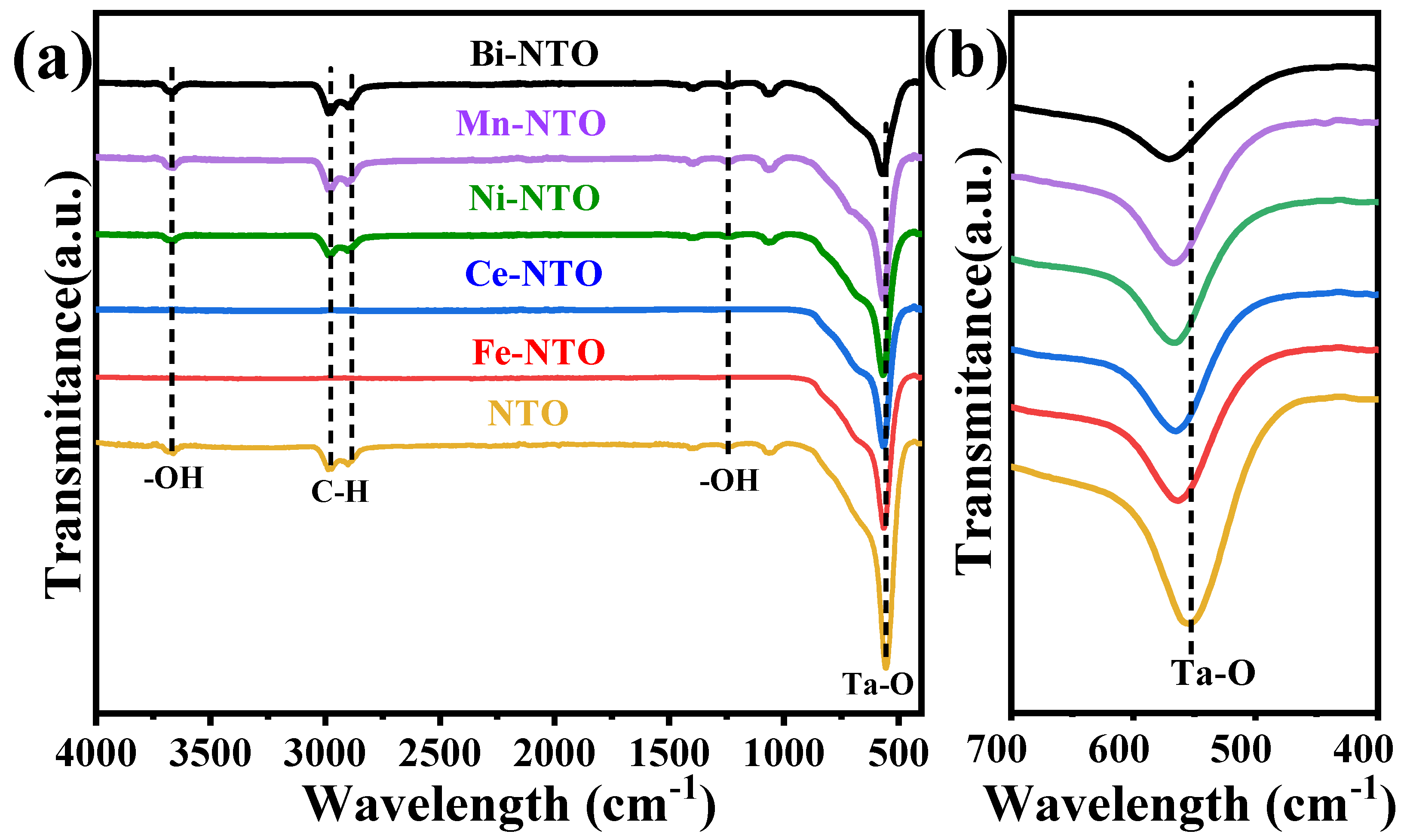 Catalysts 13 01250 g002