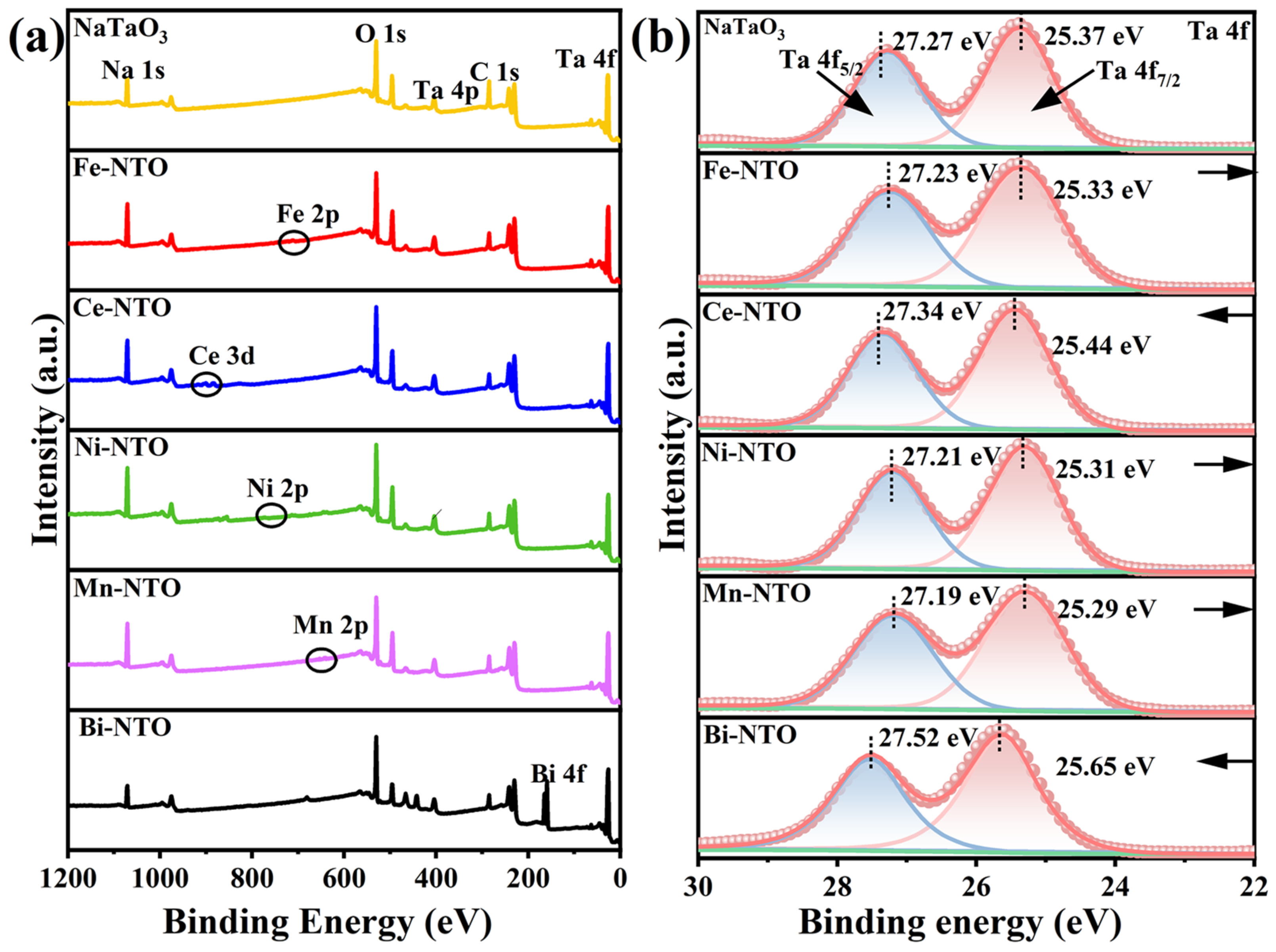 Catalysts 13 01250 g003