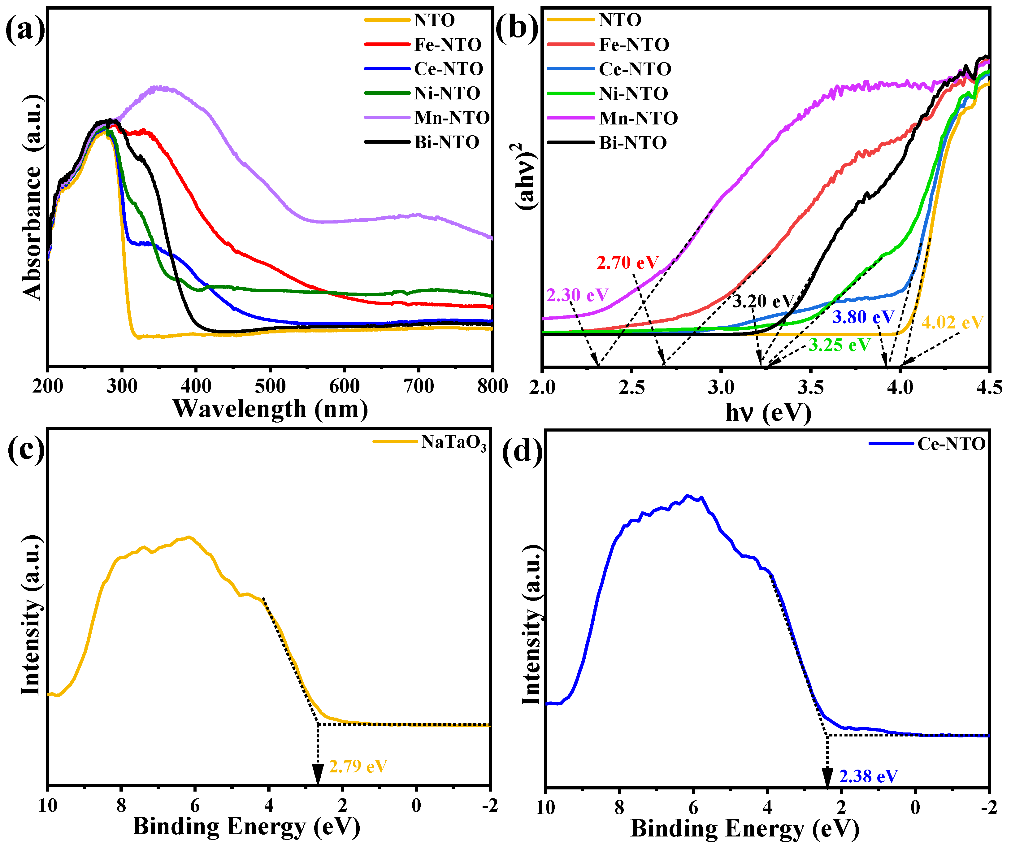 Catalysts 13 01250 g006