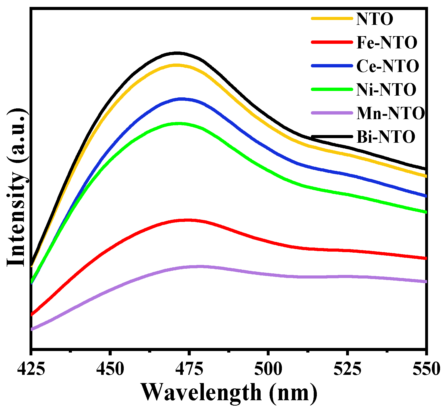 Catalysts 13 01250 g007