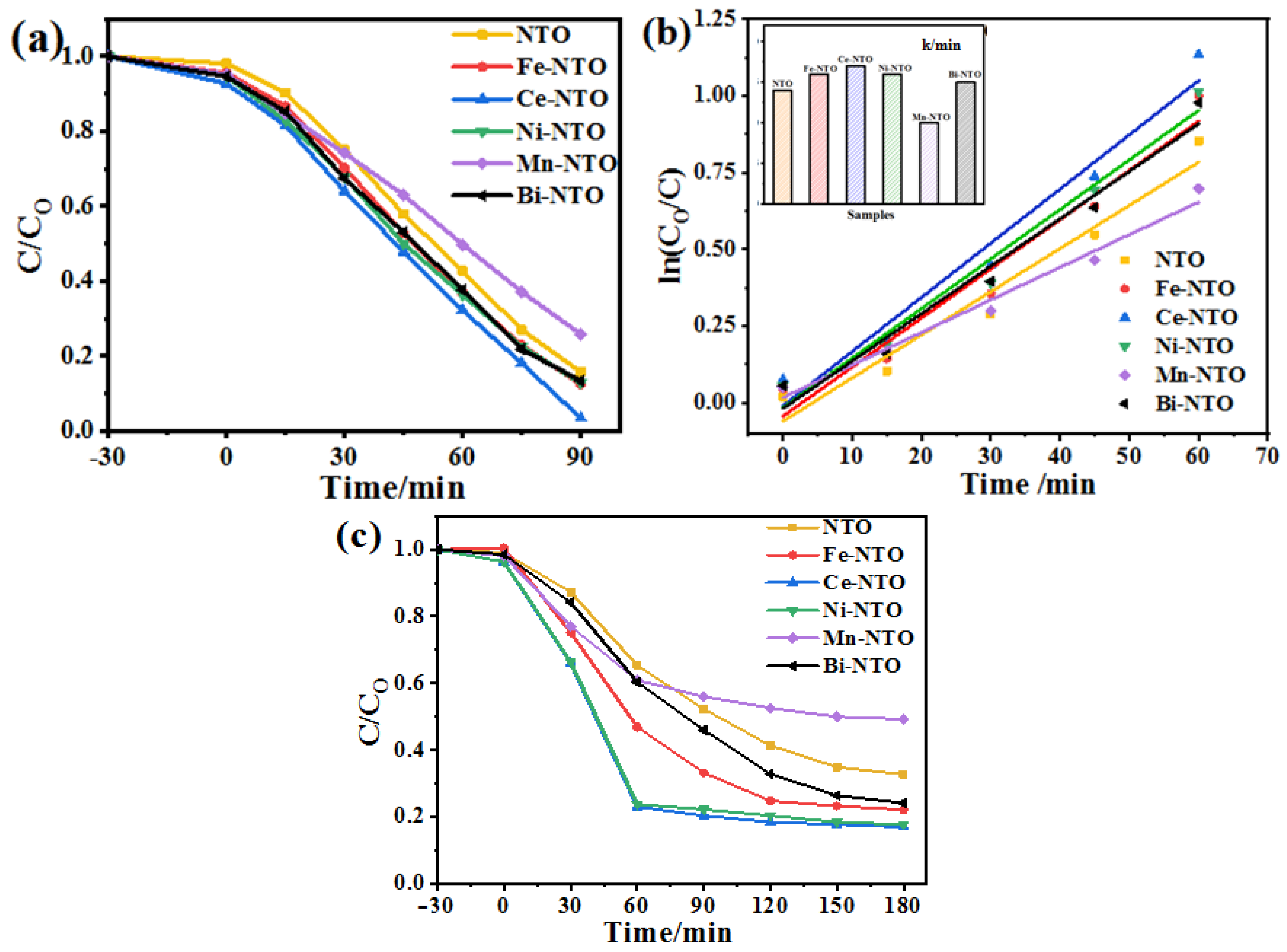 Catalysts 13 01250 g008