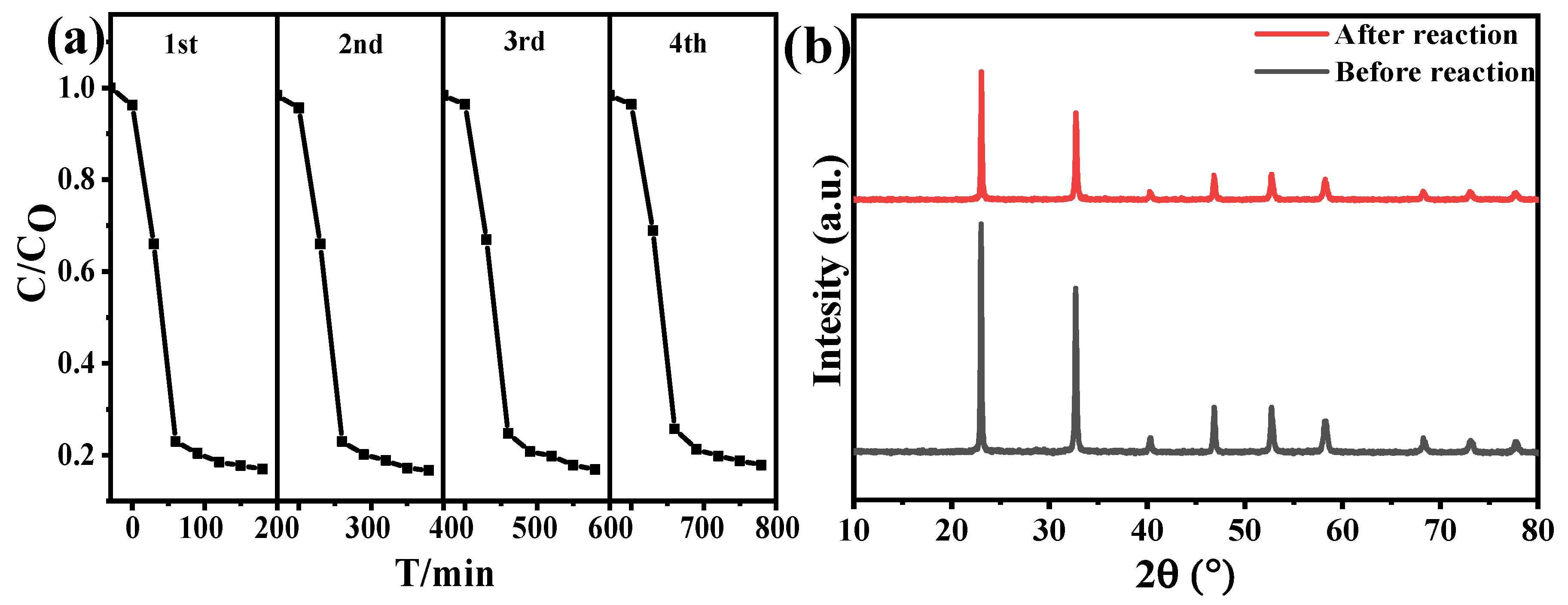 Catalysts 13 01250 g009
