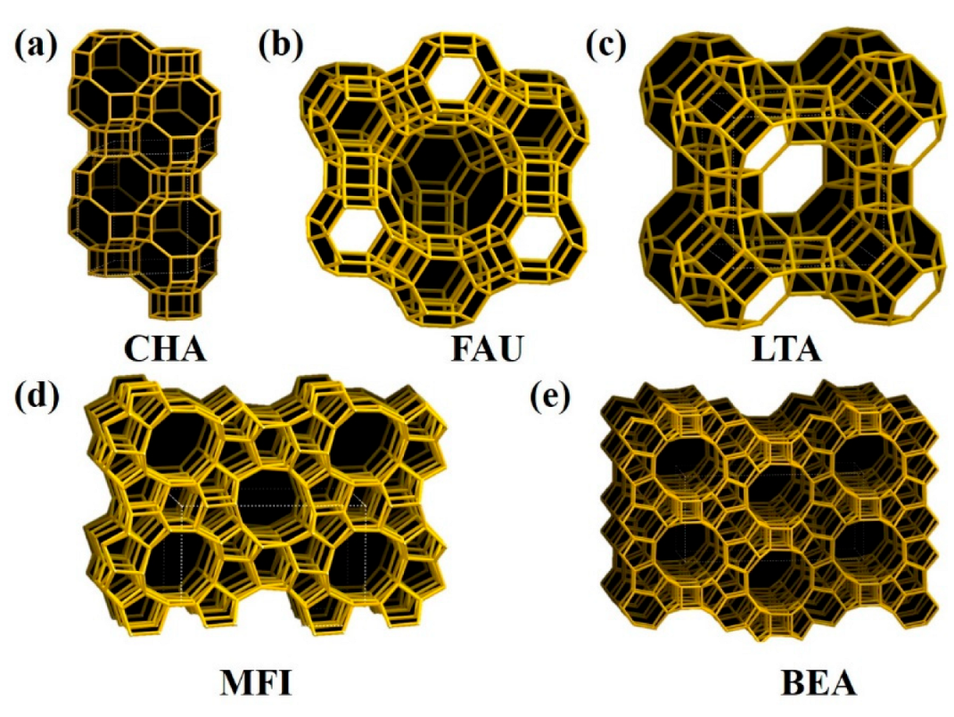 Catalysts 13 01251 g001 Catalysts 13 01251 g001