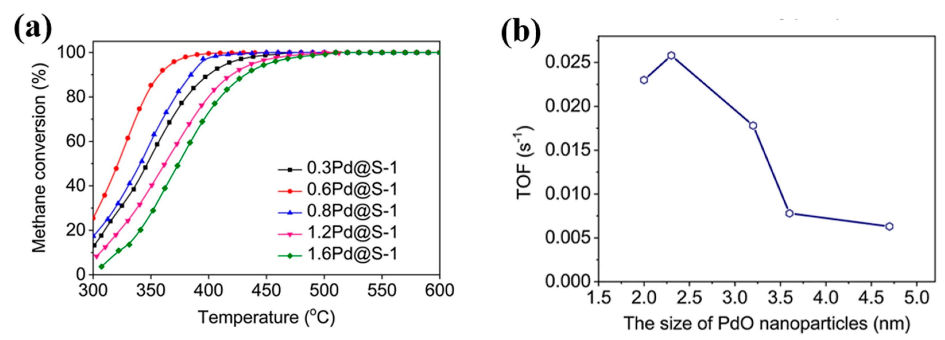 Catalysts 13 01251 g002 Catalysts 13 01251 g002