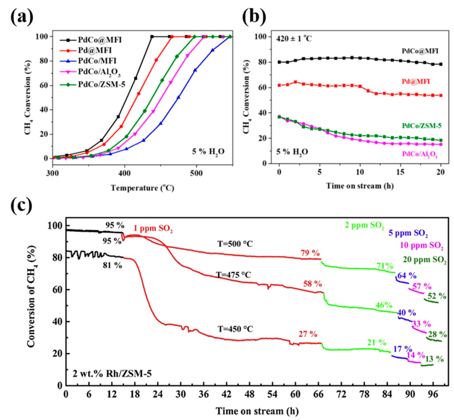 Catalysts 13 01251 g006 Catalysts 13 01251 g006