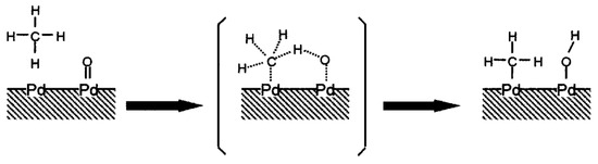 Methane Combustion over Zeolite-Supported Palladium-Based