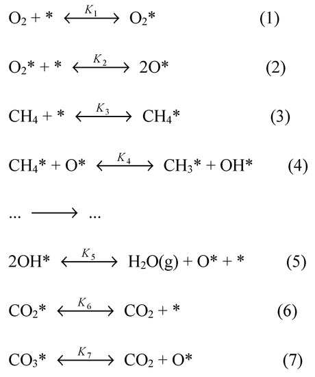 あらい Methane Combustion over Zeolite-Supported Palladium-Based