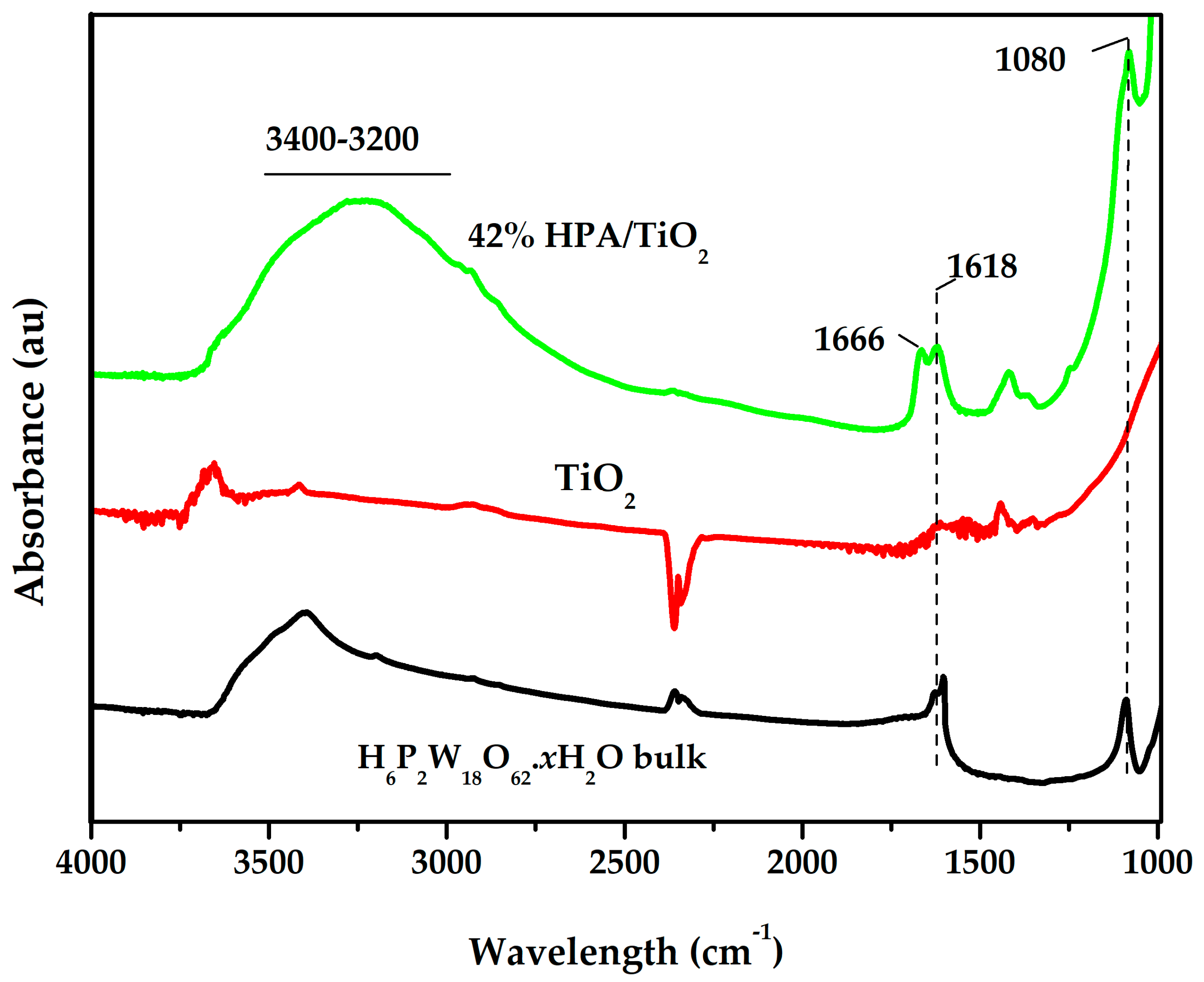 Catalysts 13 01253 g001