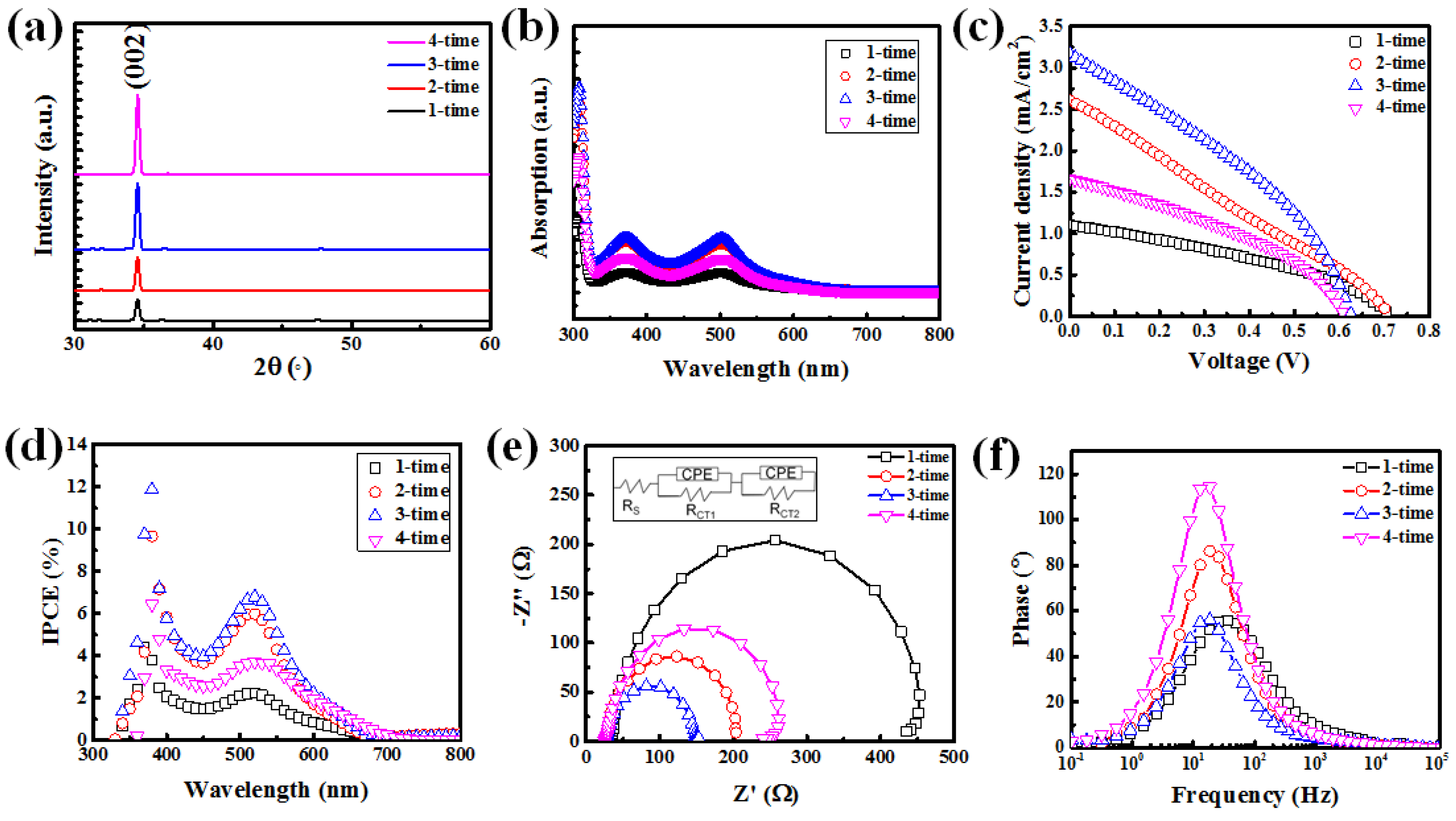Catalysts 13 01254 g002